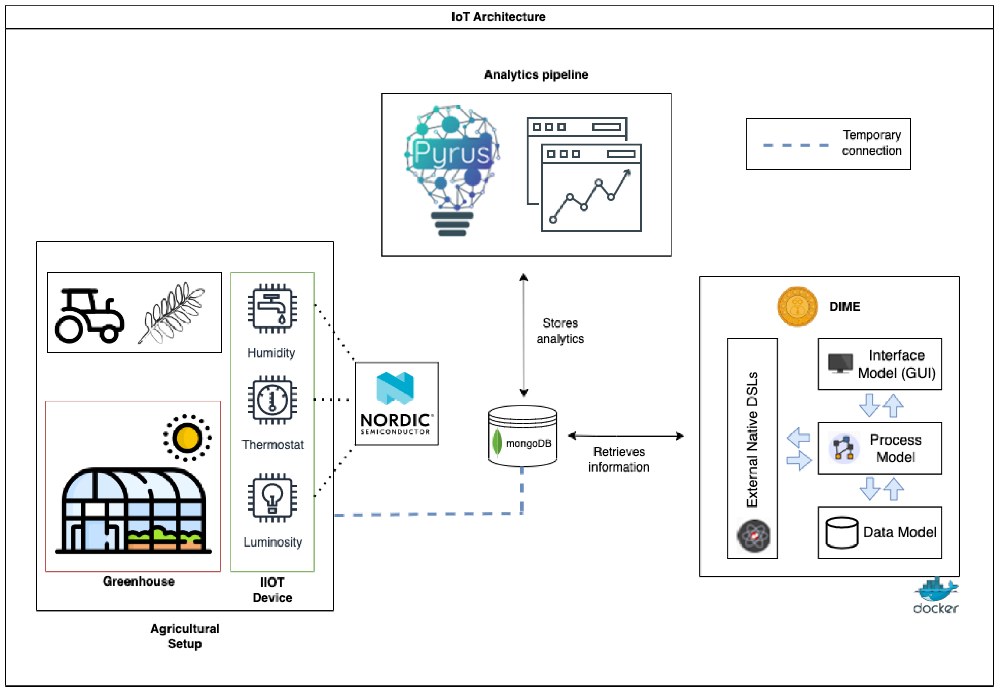 Sensors 24 00495 g003