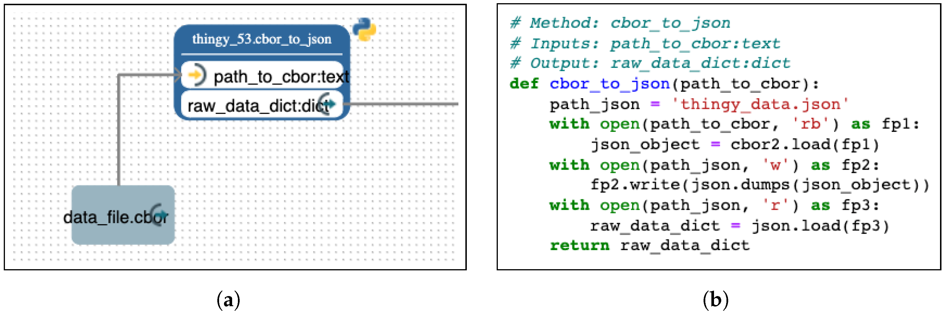 Sensors 24 00495 g005