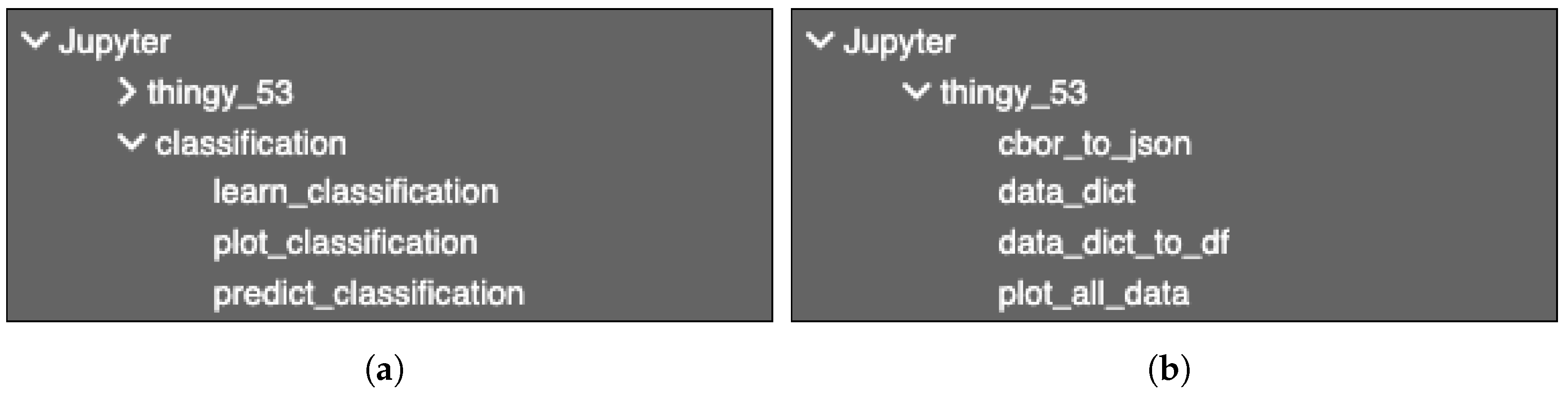 Sensors 24 00495 g007