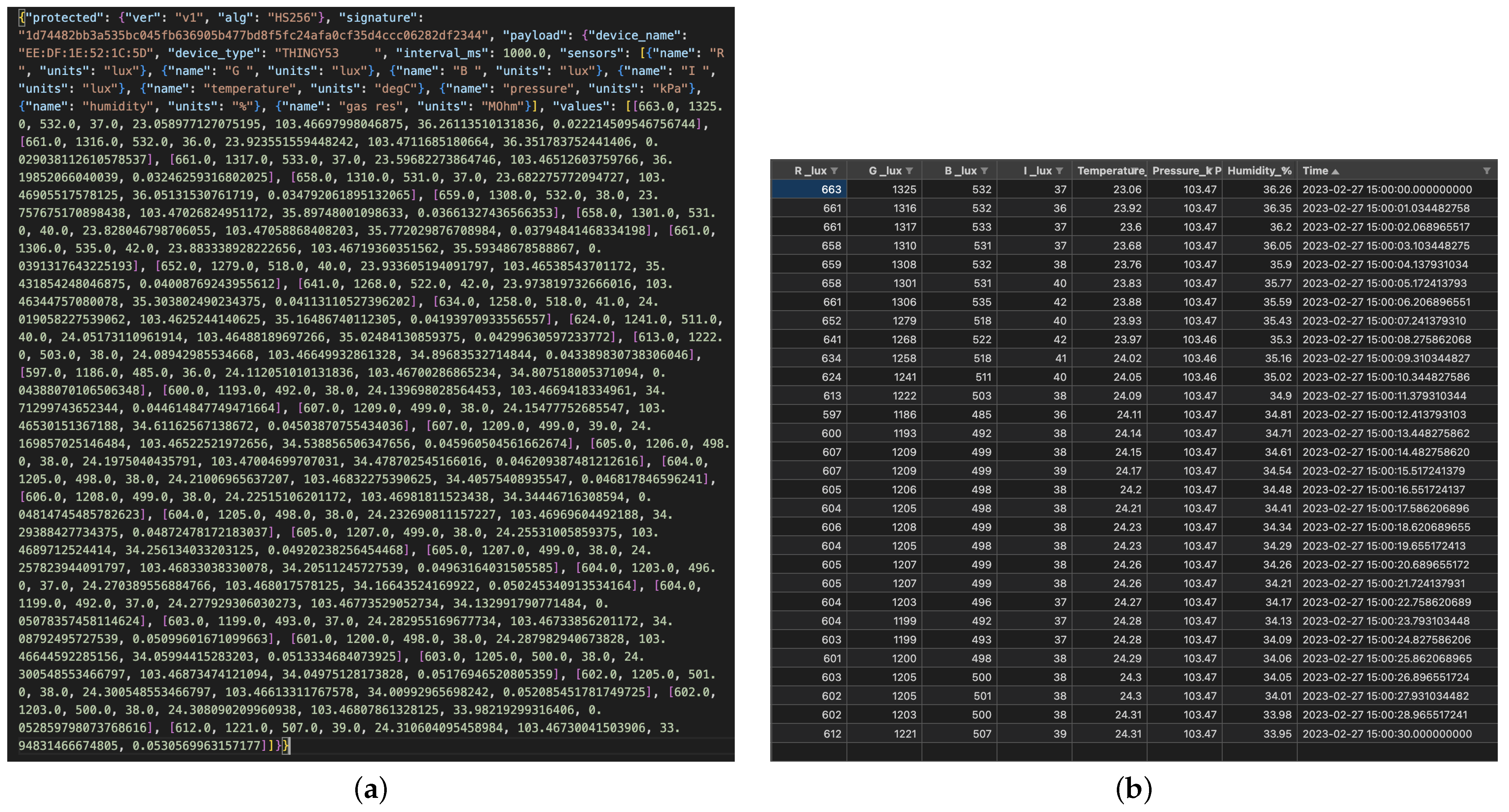Sensors 24 00495 g009