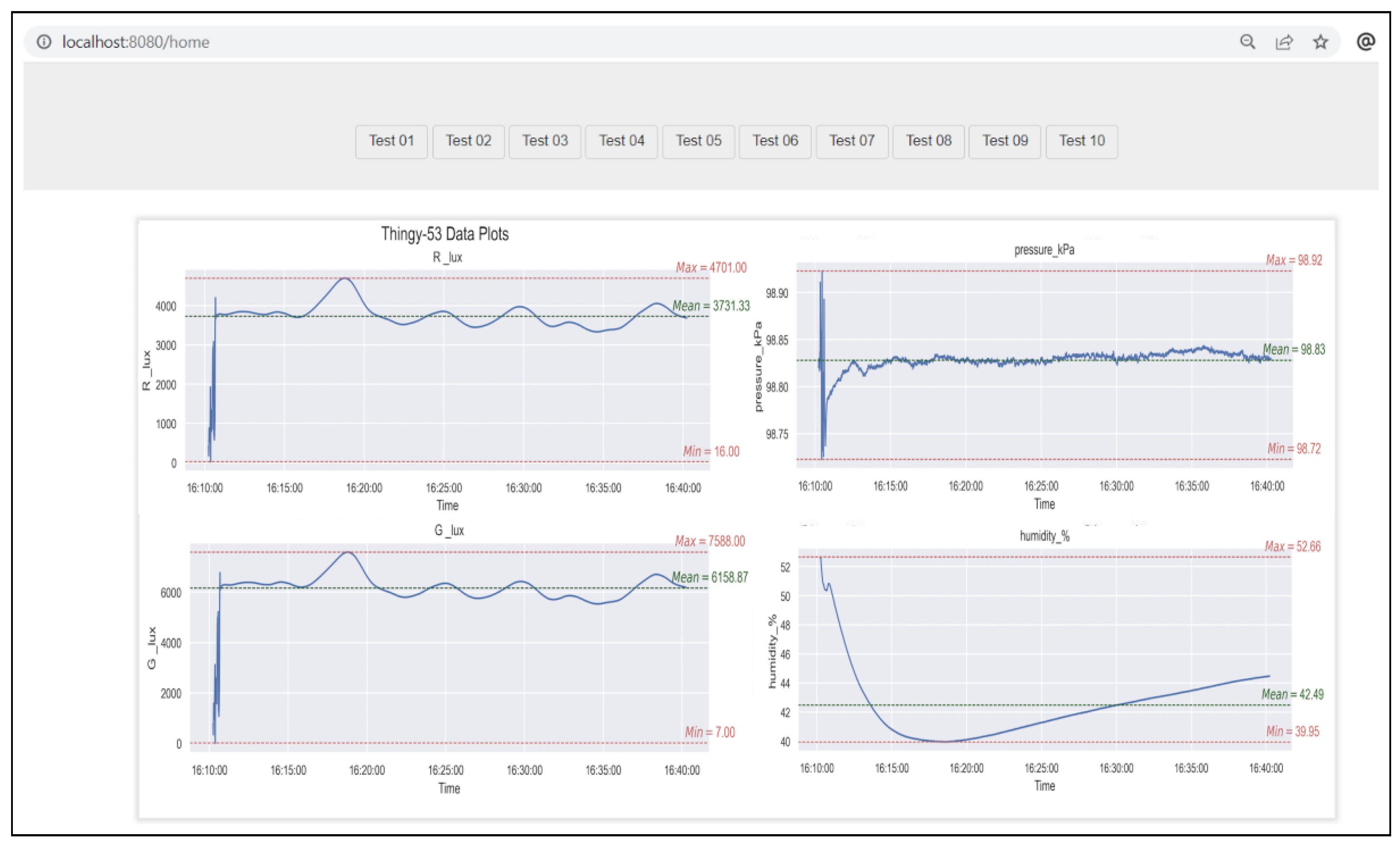 Sensors 24 00495 g013