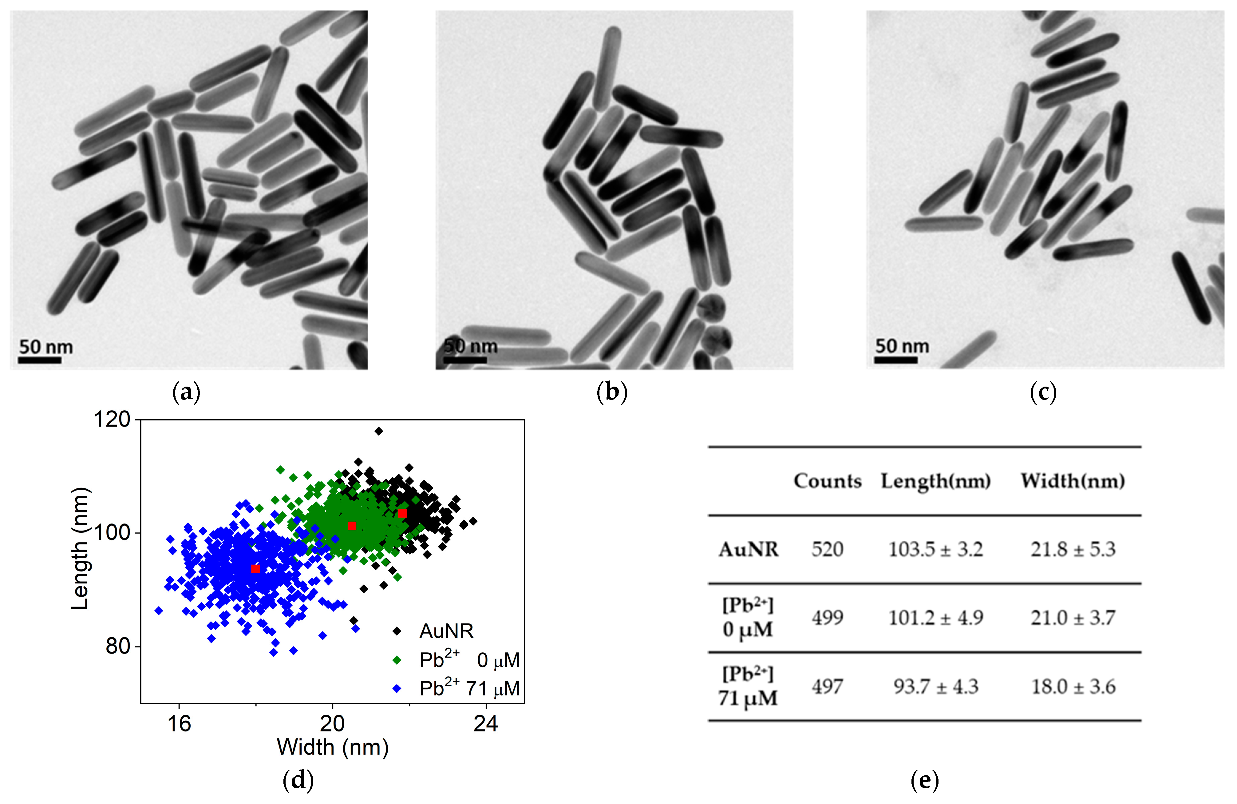Sensors 24 00497 g003