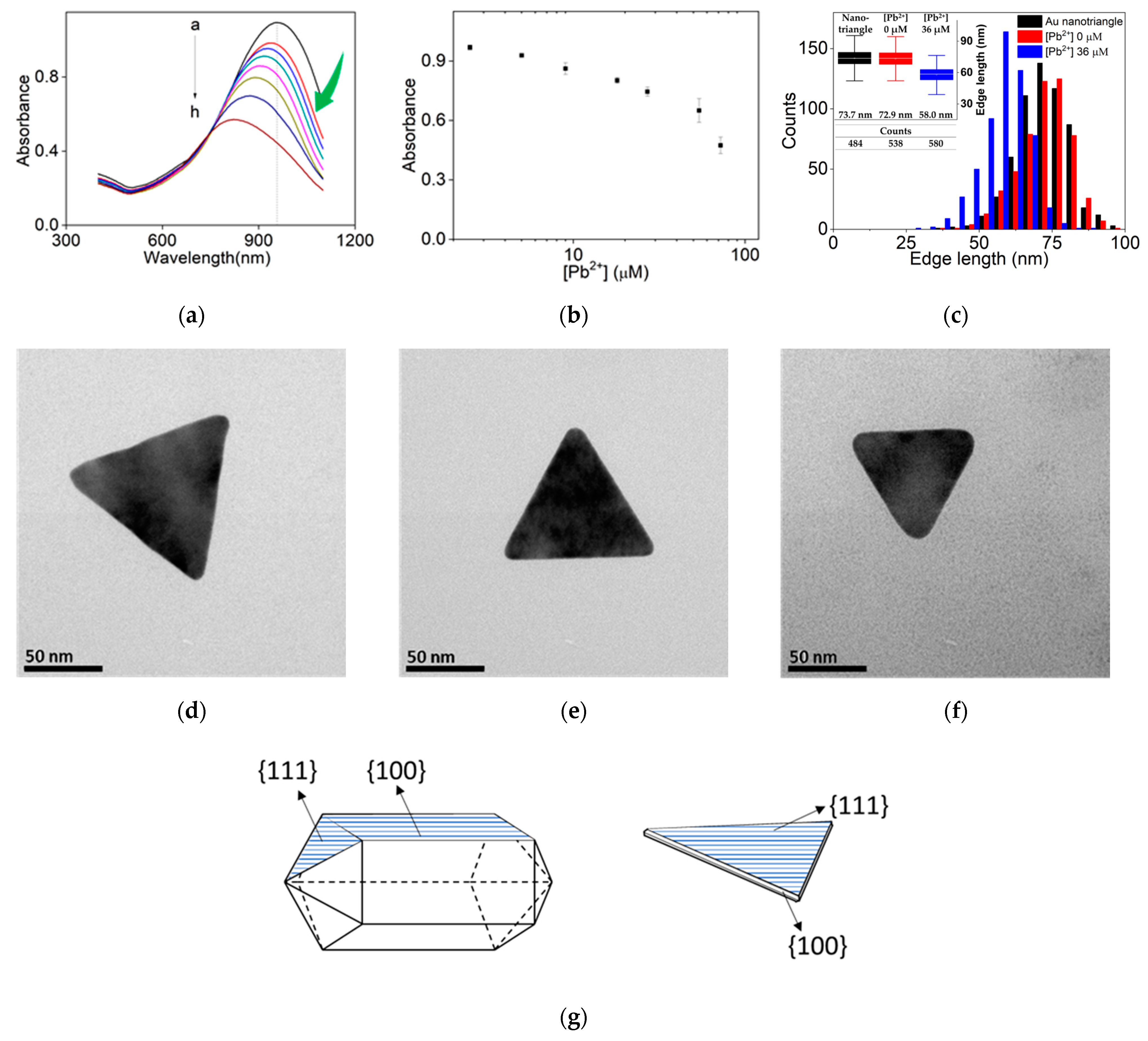 Sensors 24 00497 g004