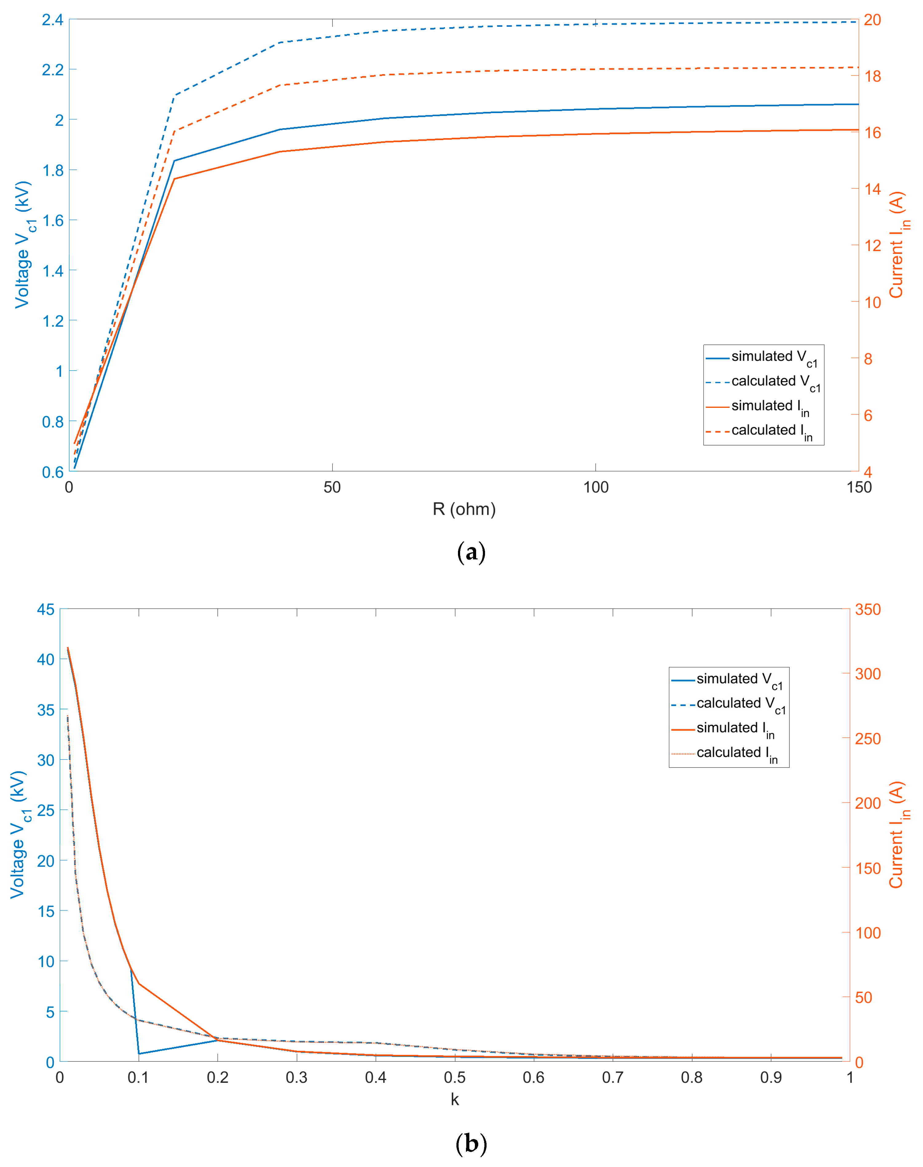 Sensors 24 00501 g003