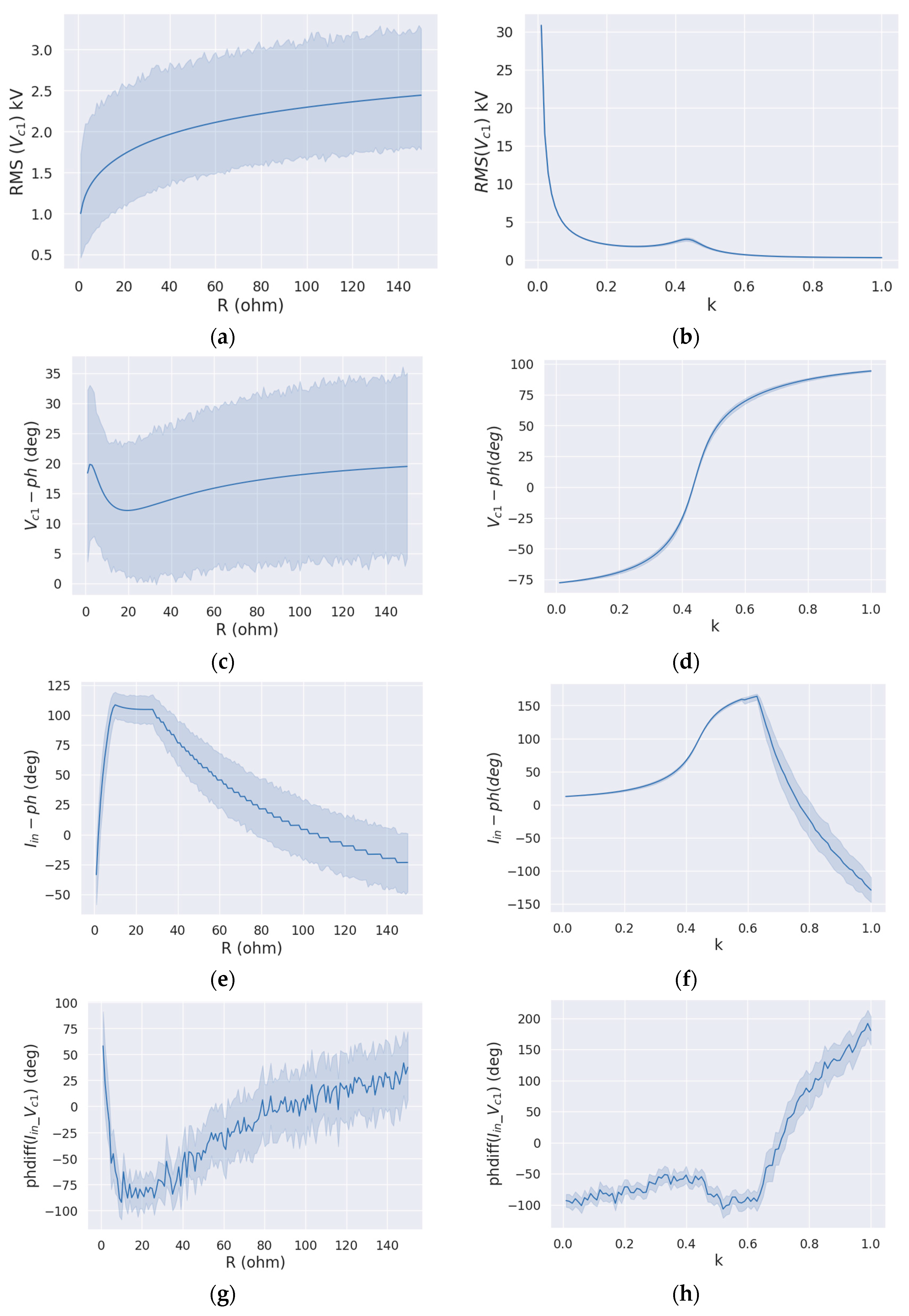 Sensors 24 00501 g004