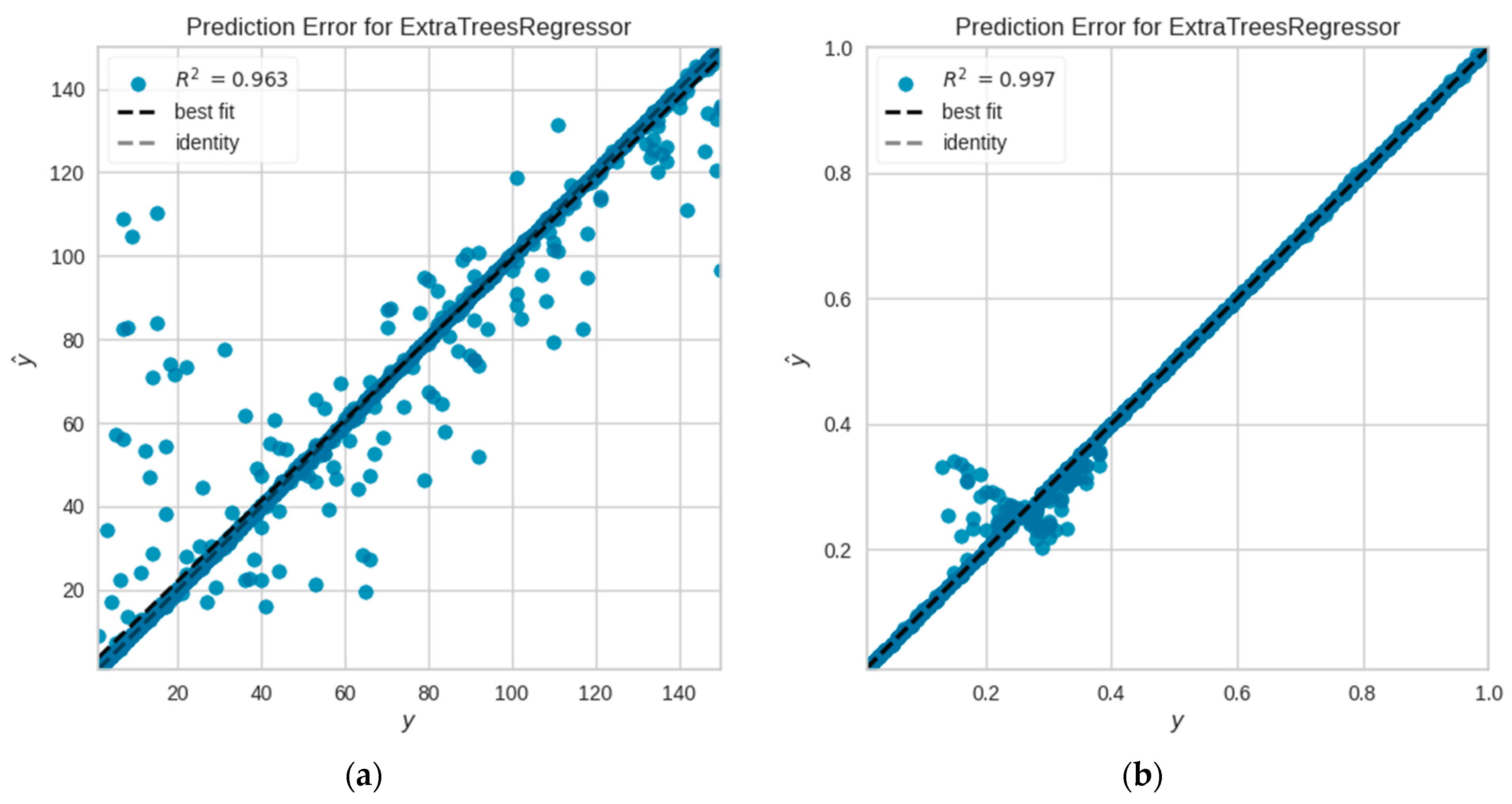 Sensors 24 00501 g006