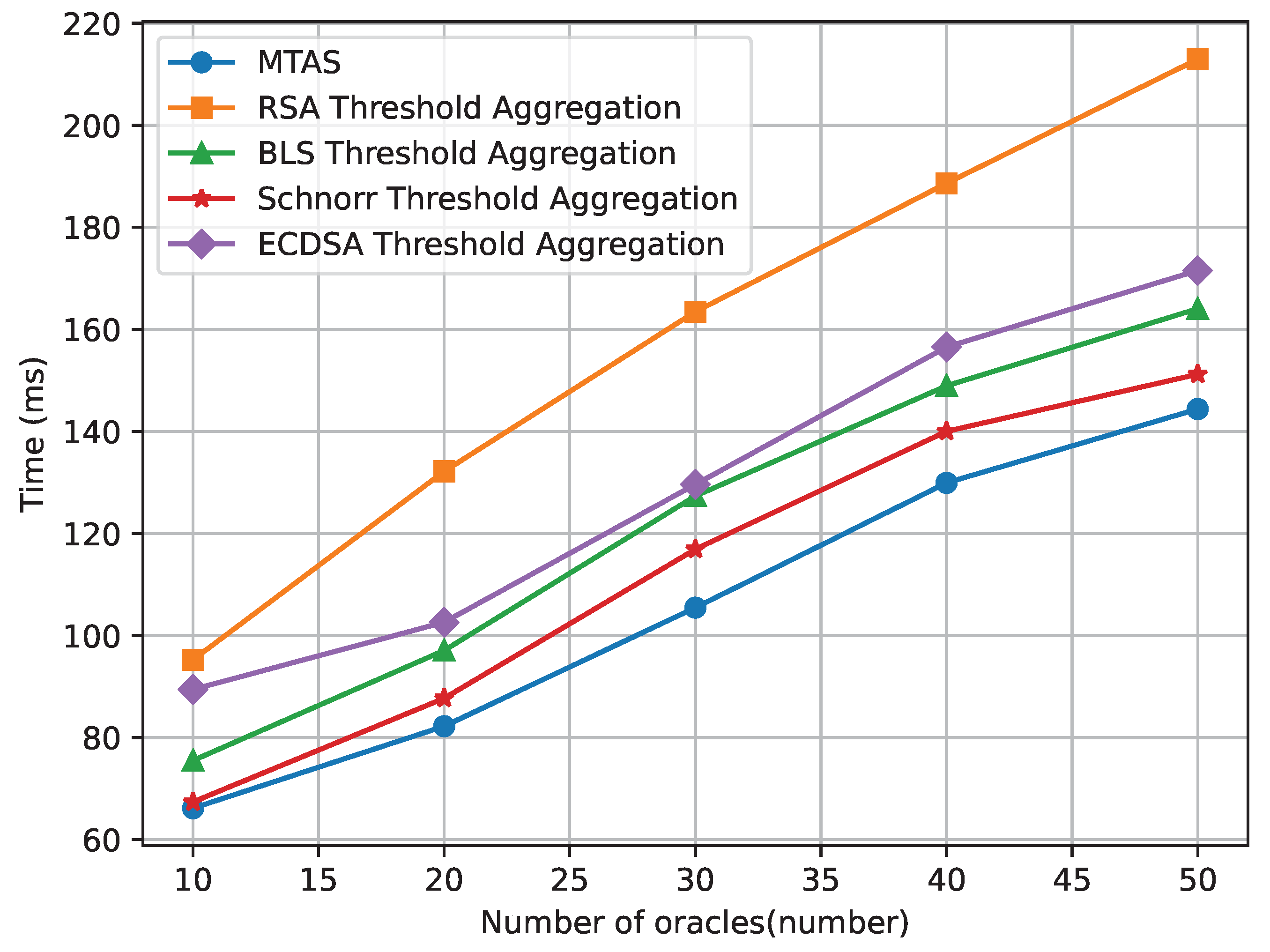 Sensors 24 00502 g004