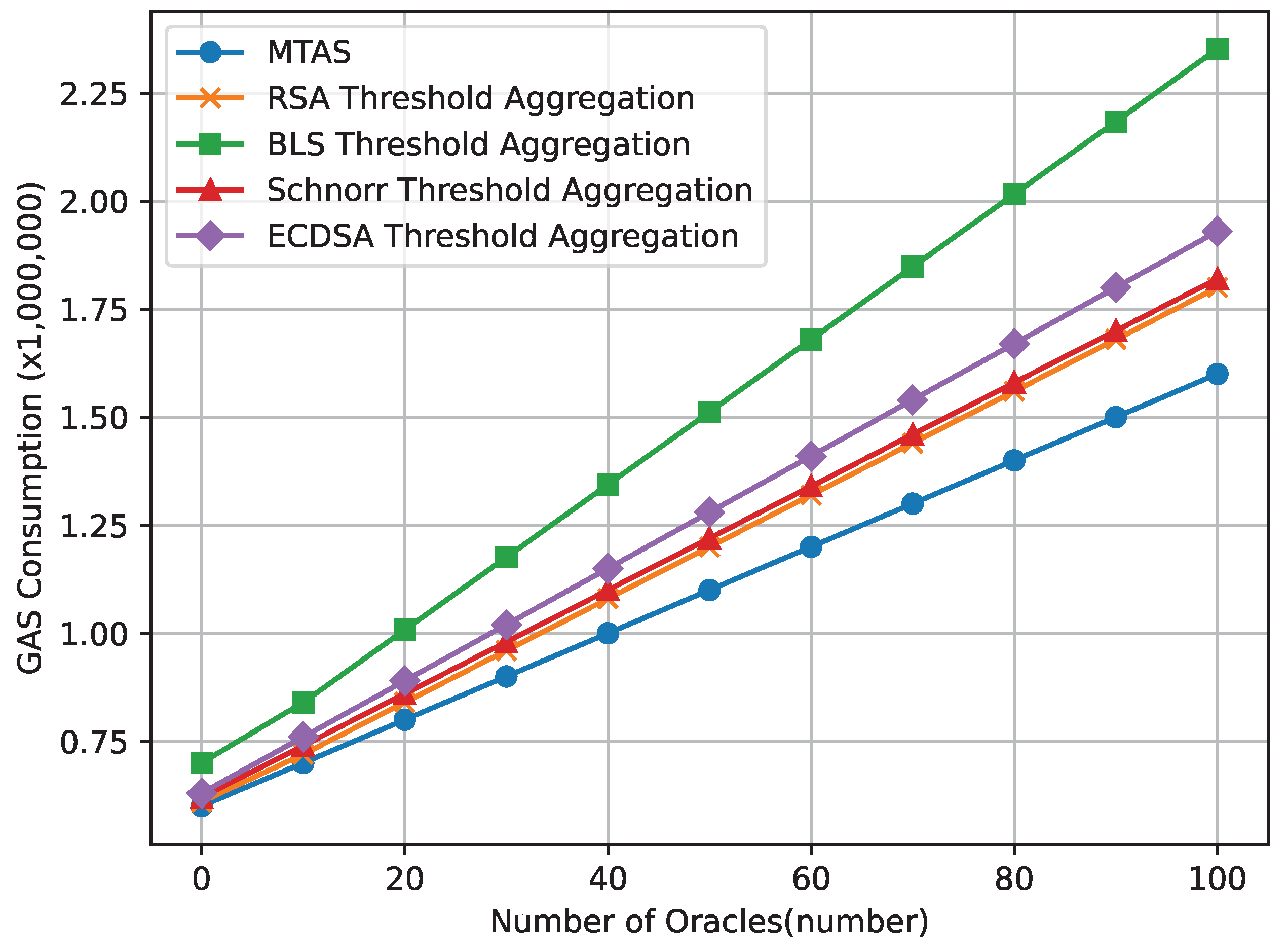 Sensors 24 00502 g005