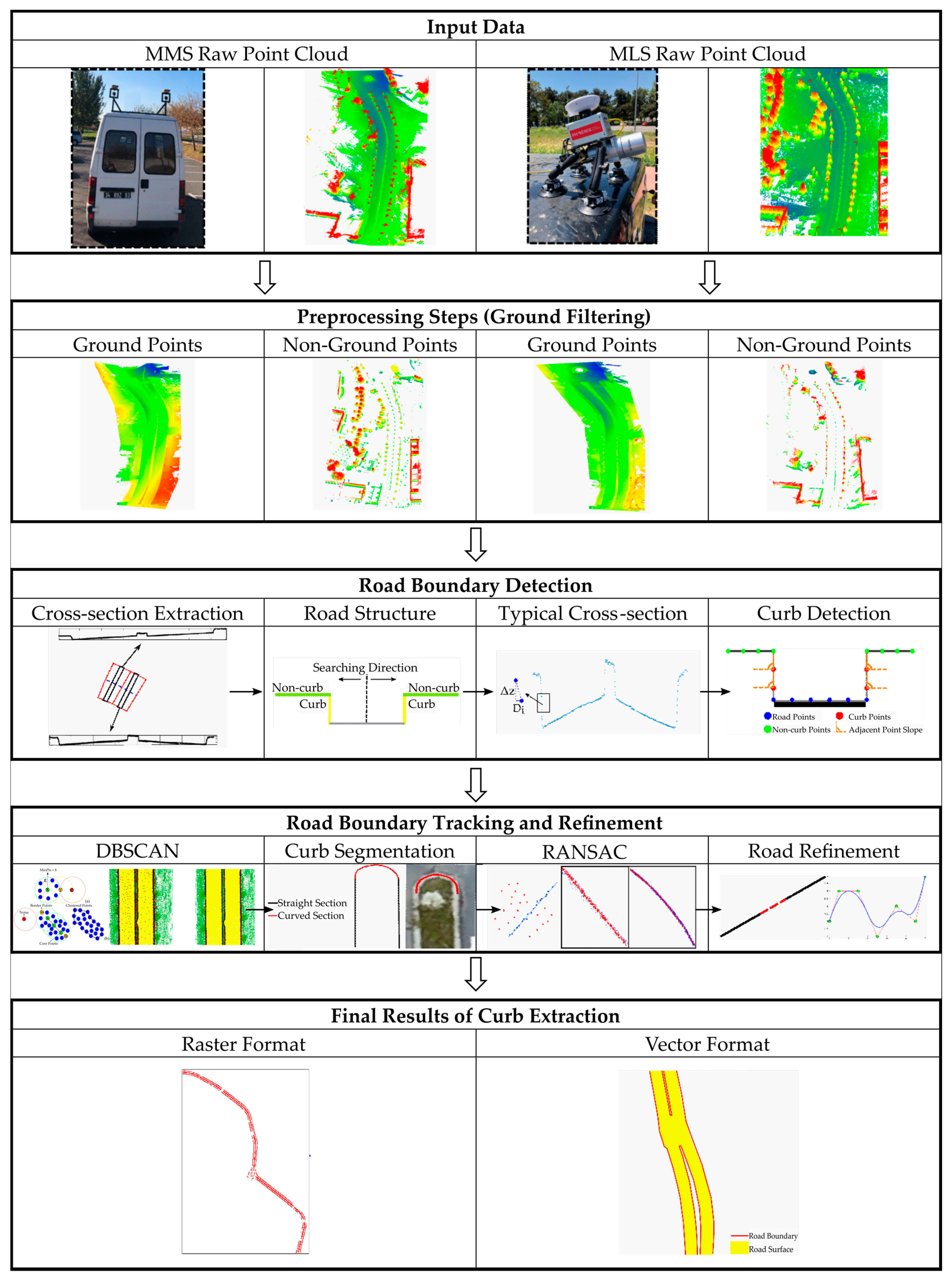 Sensors 24 00503 g001