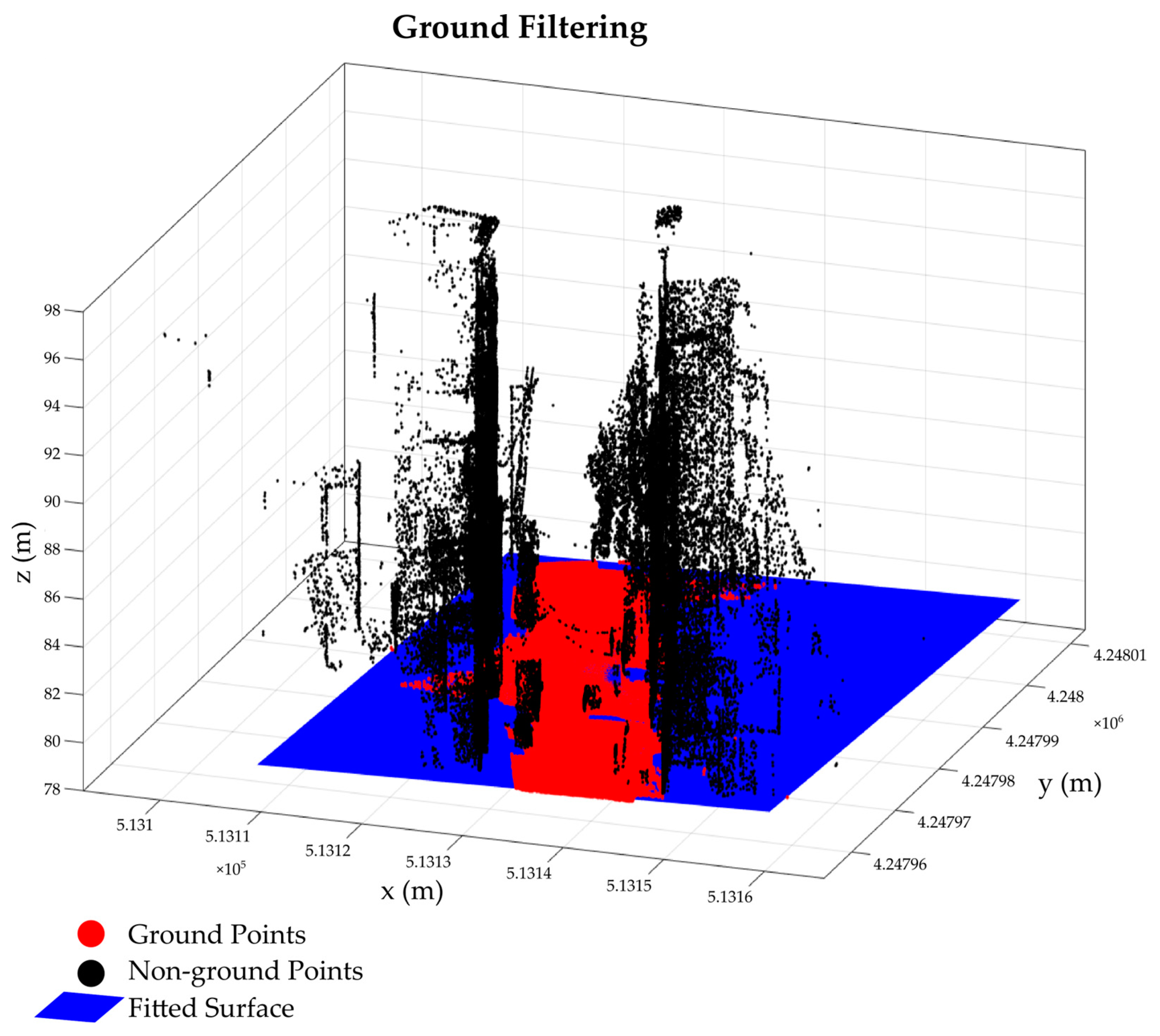Sensors 24 00503 g002