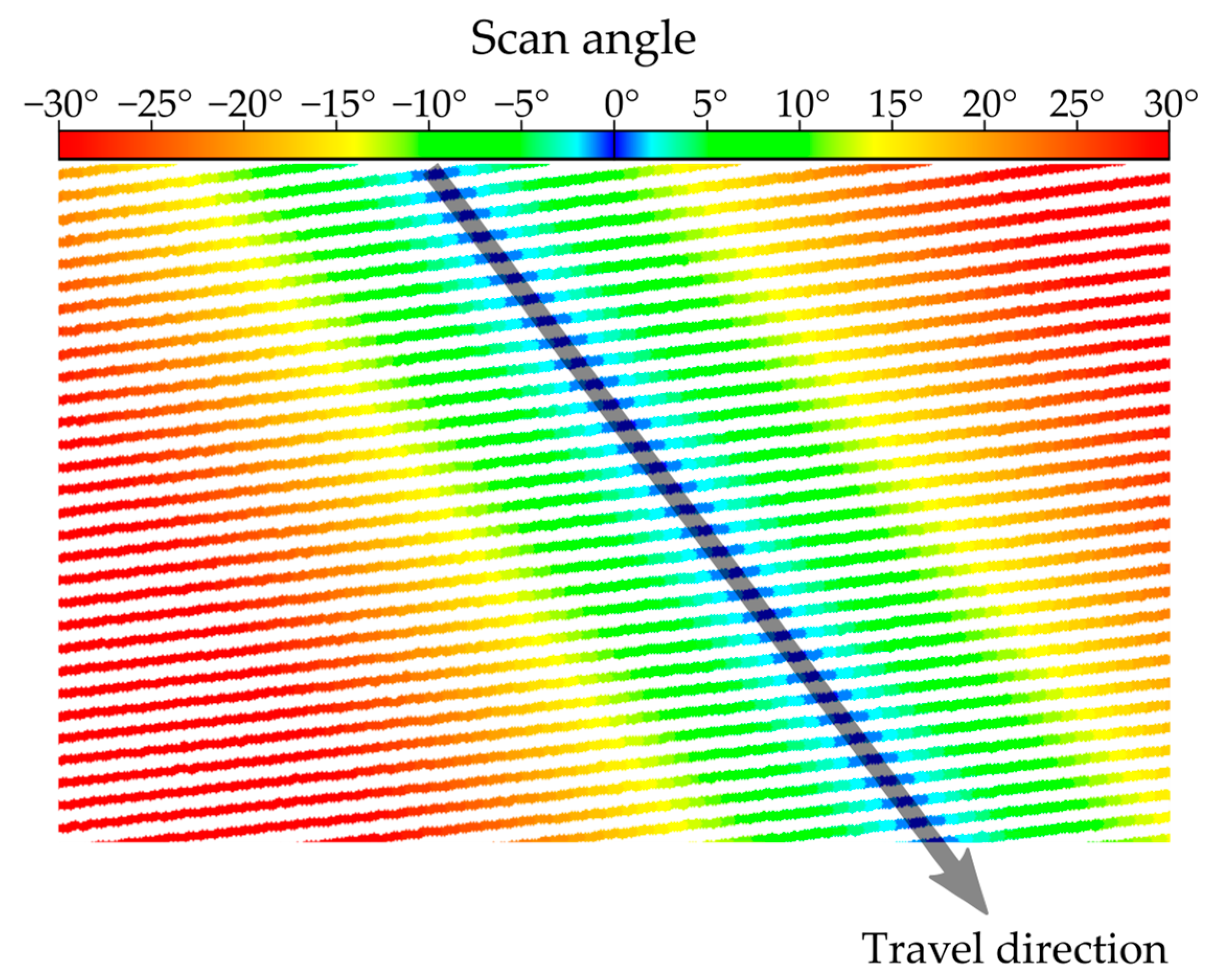Sensors 24 00503 g003