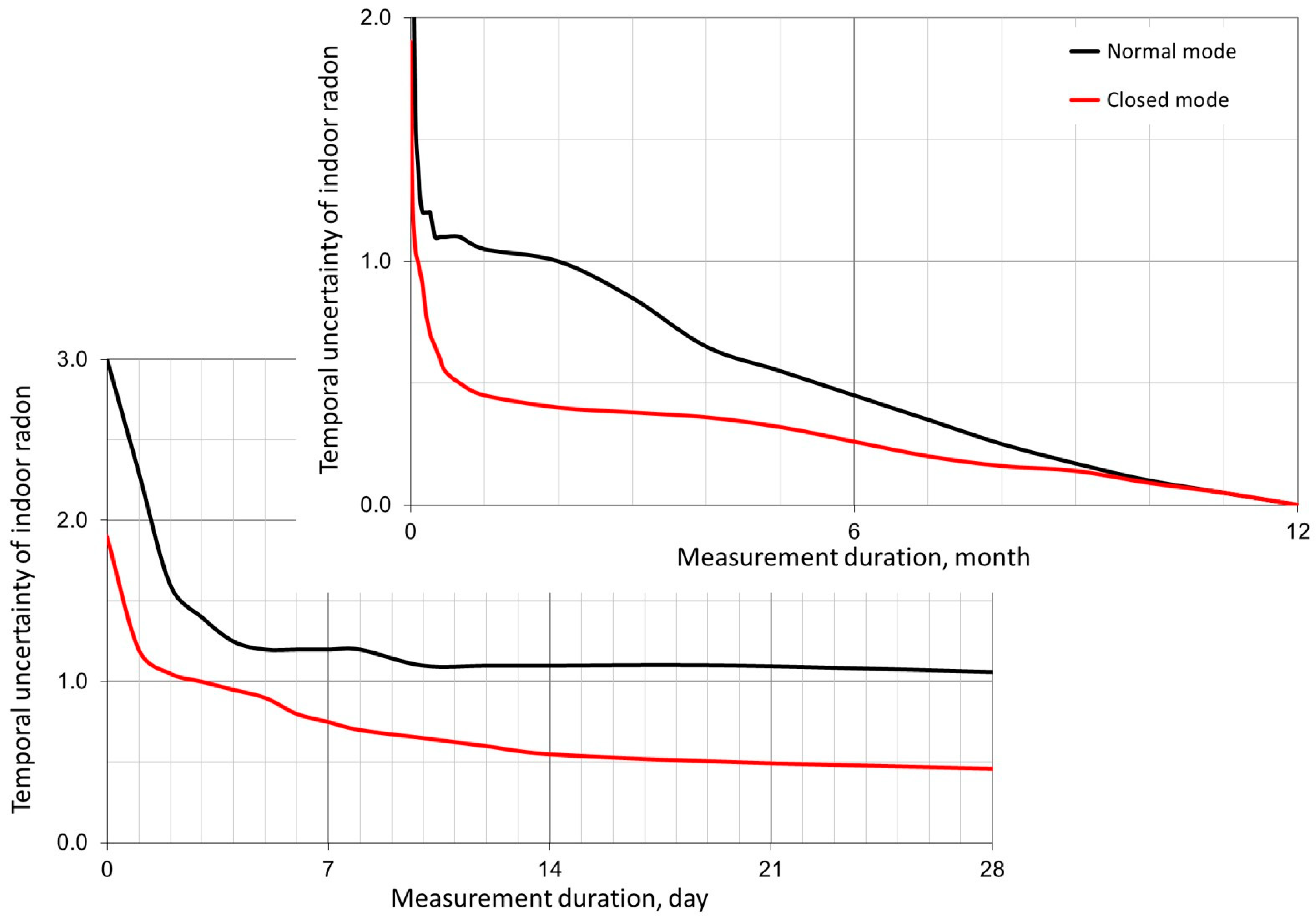Sensors 24 00504 g002