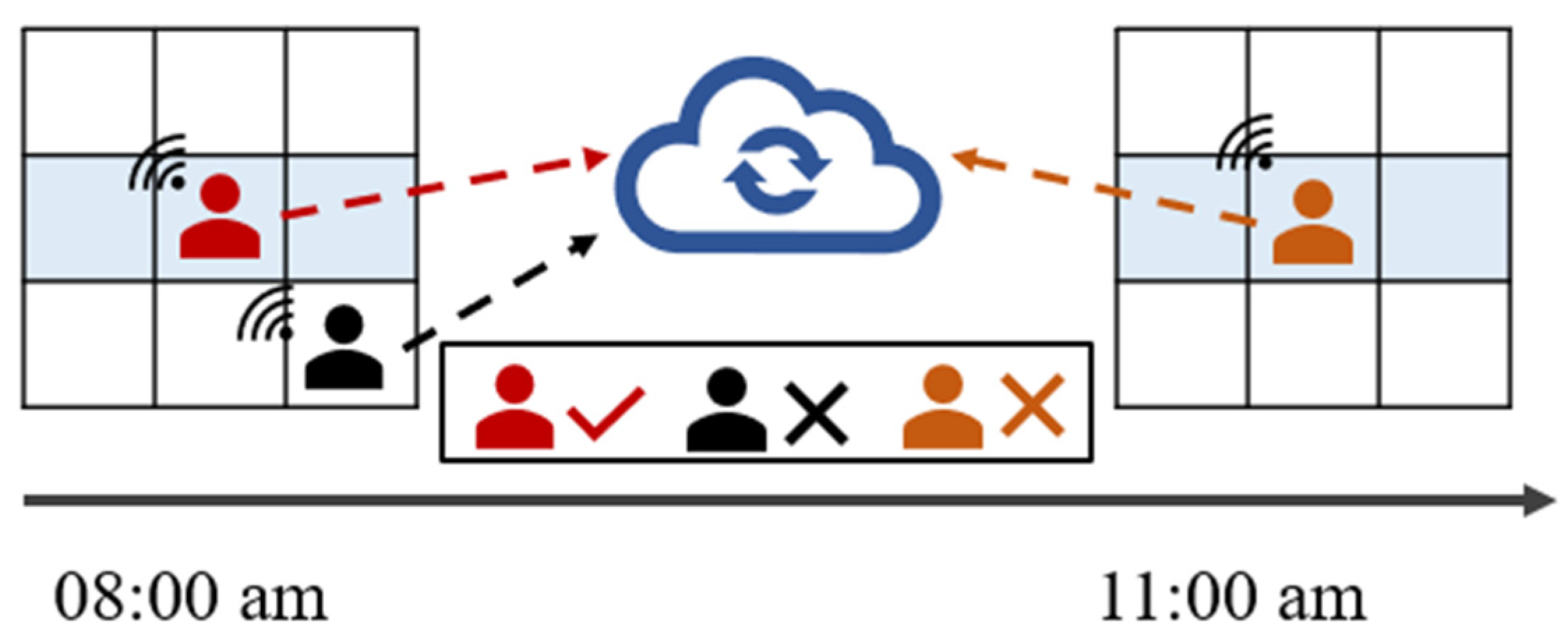 Sensors 24 00509 g001