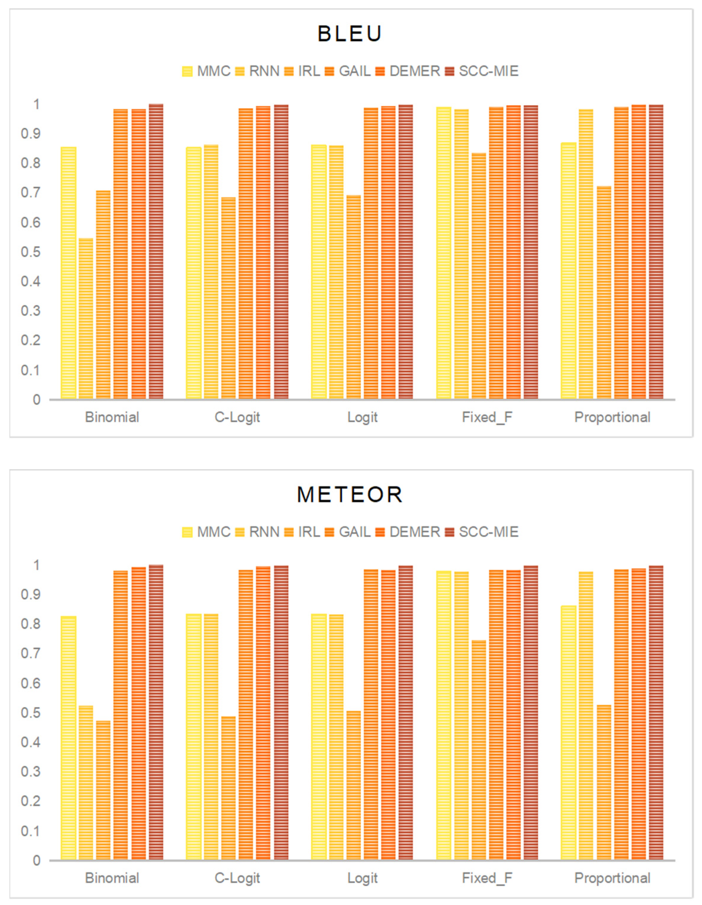 Sensors 24 00509 g006