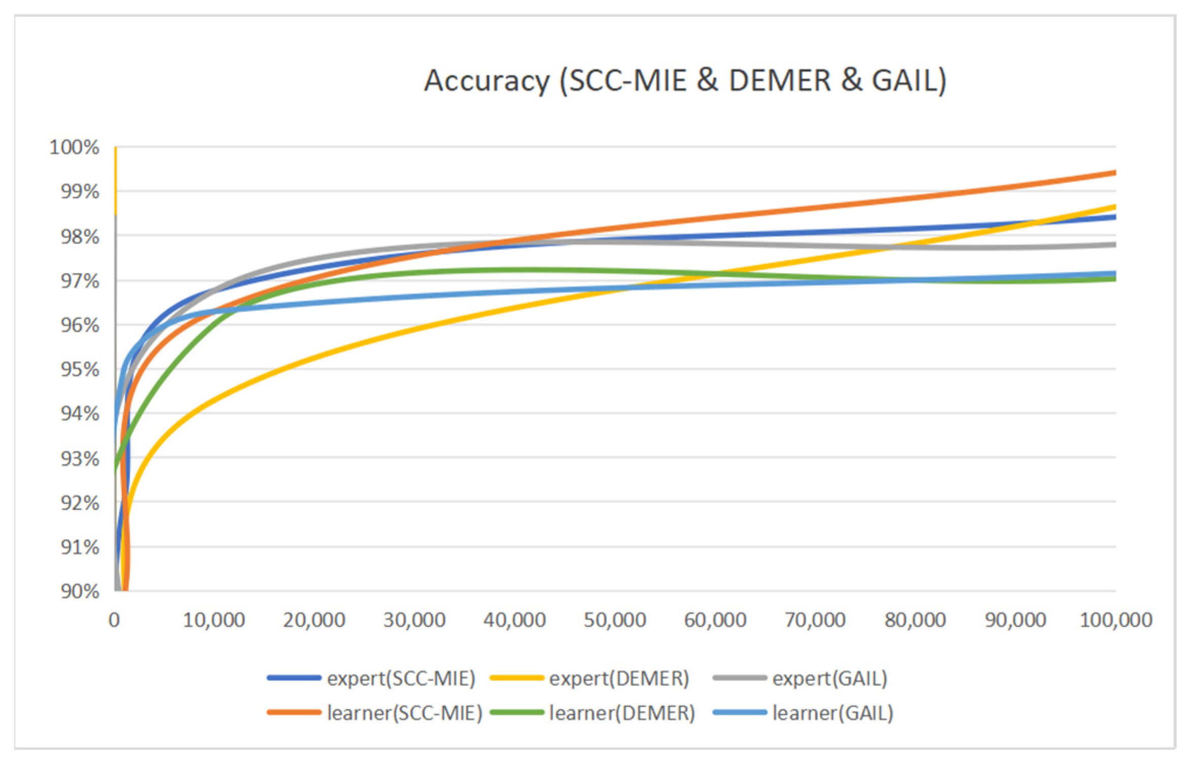 Sensors 24 00509 g007