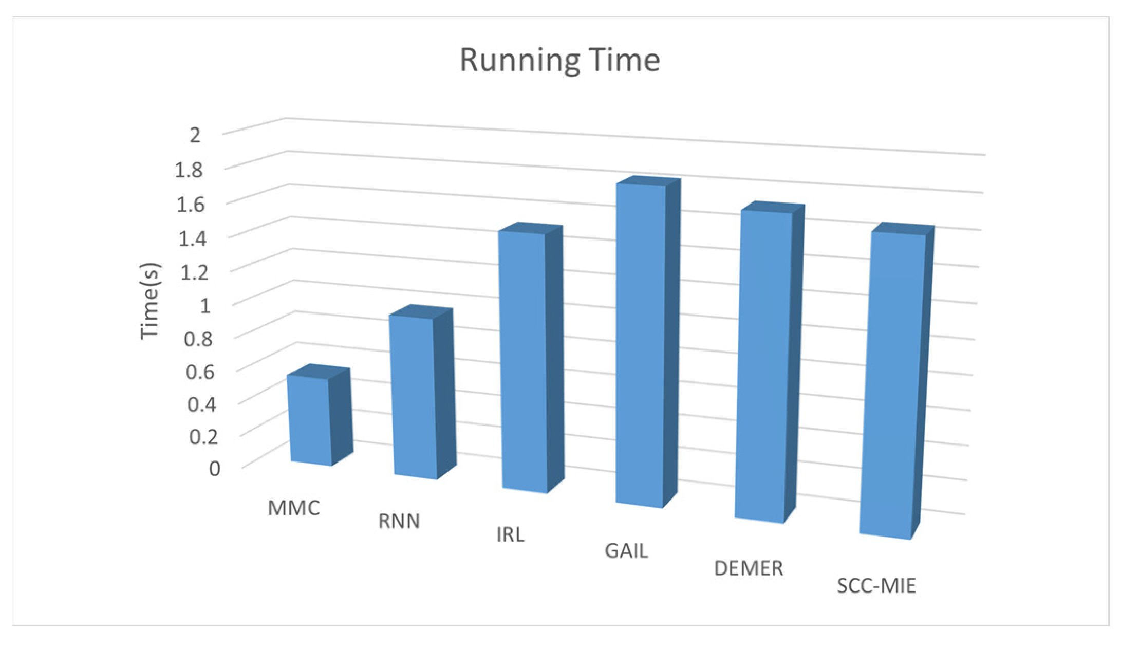 Sensors 24 00509 g008