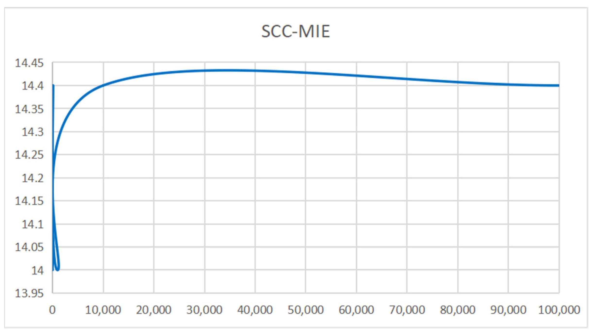 Sensors 24 00509 g009