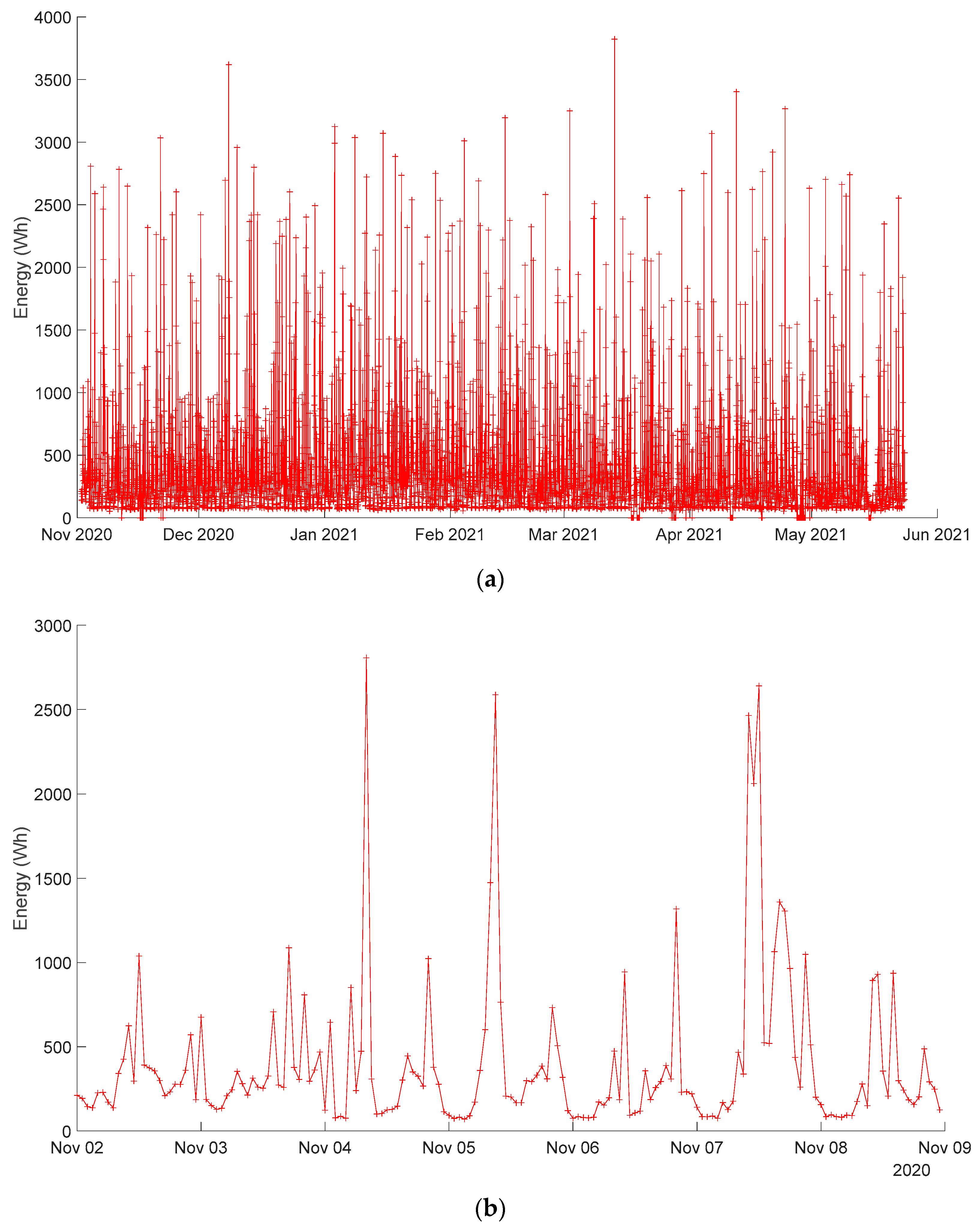 Sensors 24 00515 g002