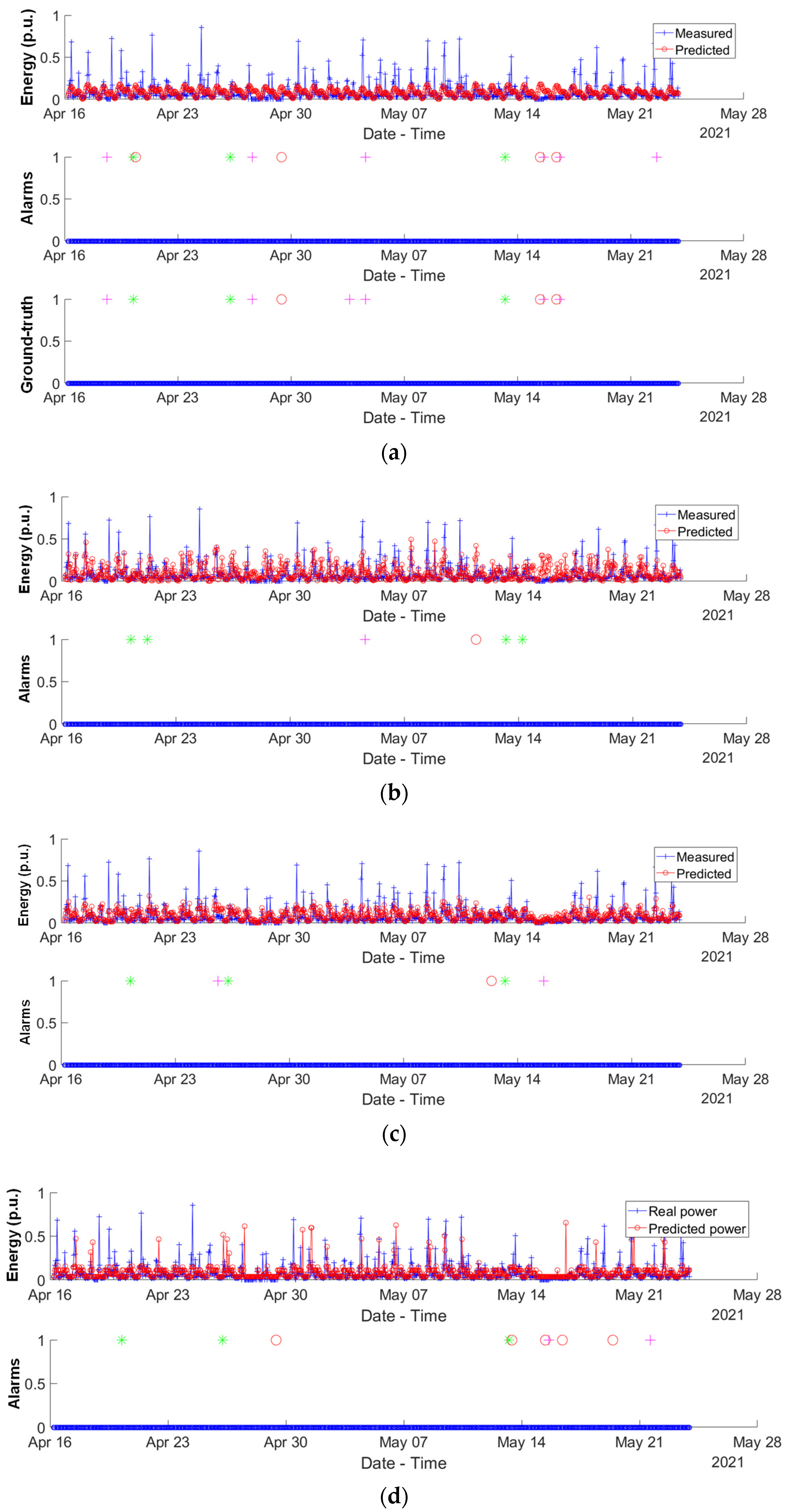 Sensors 24 00515 g006