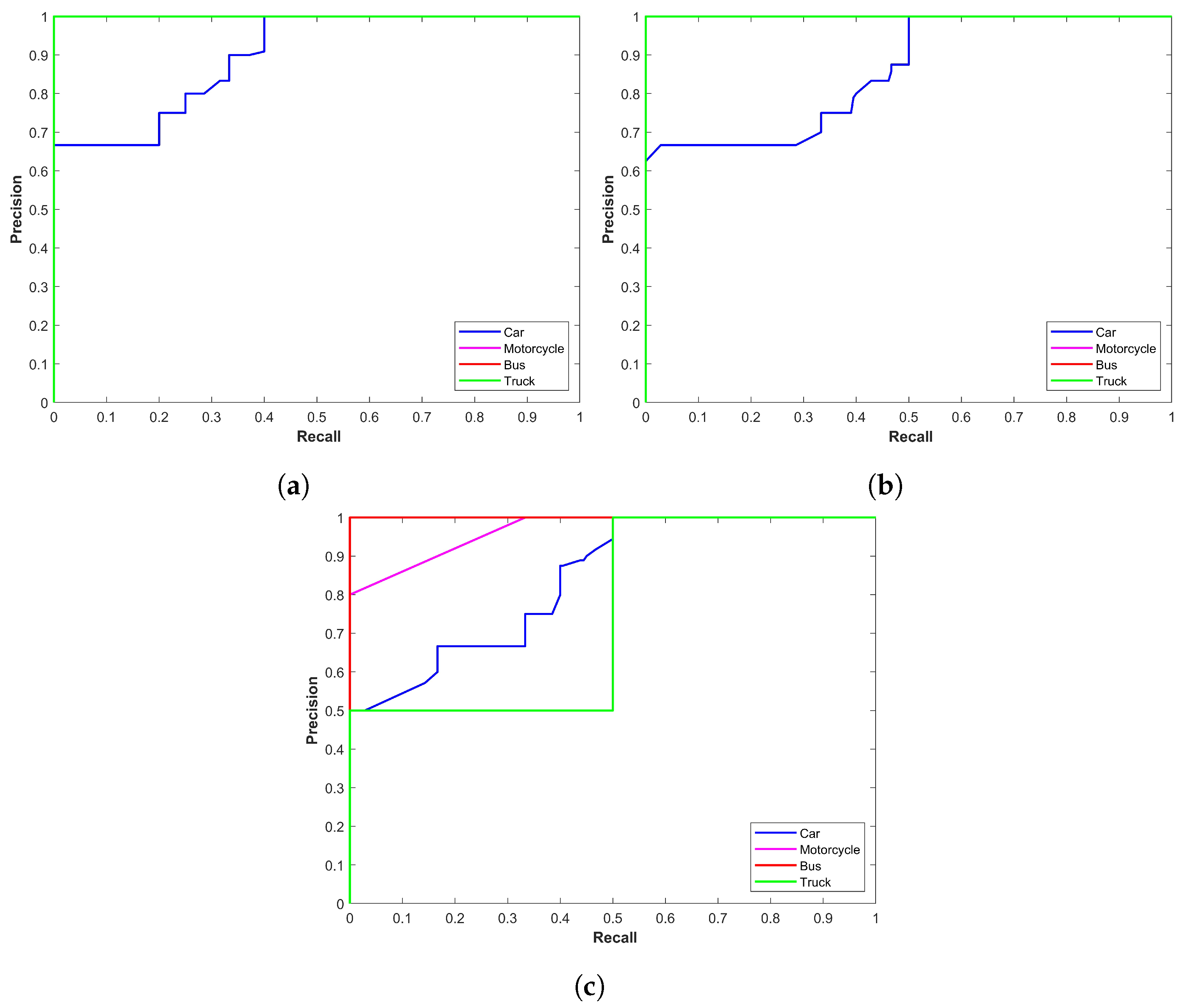 Sensors 24 00522 g003