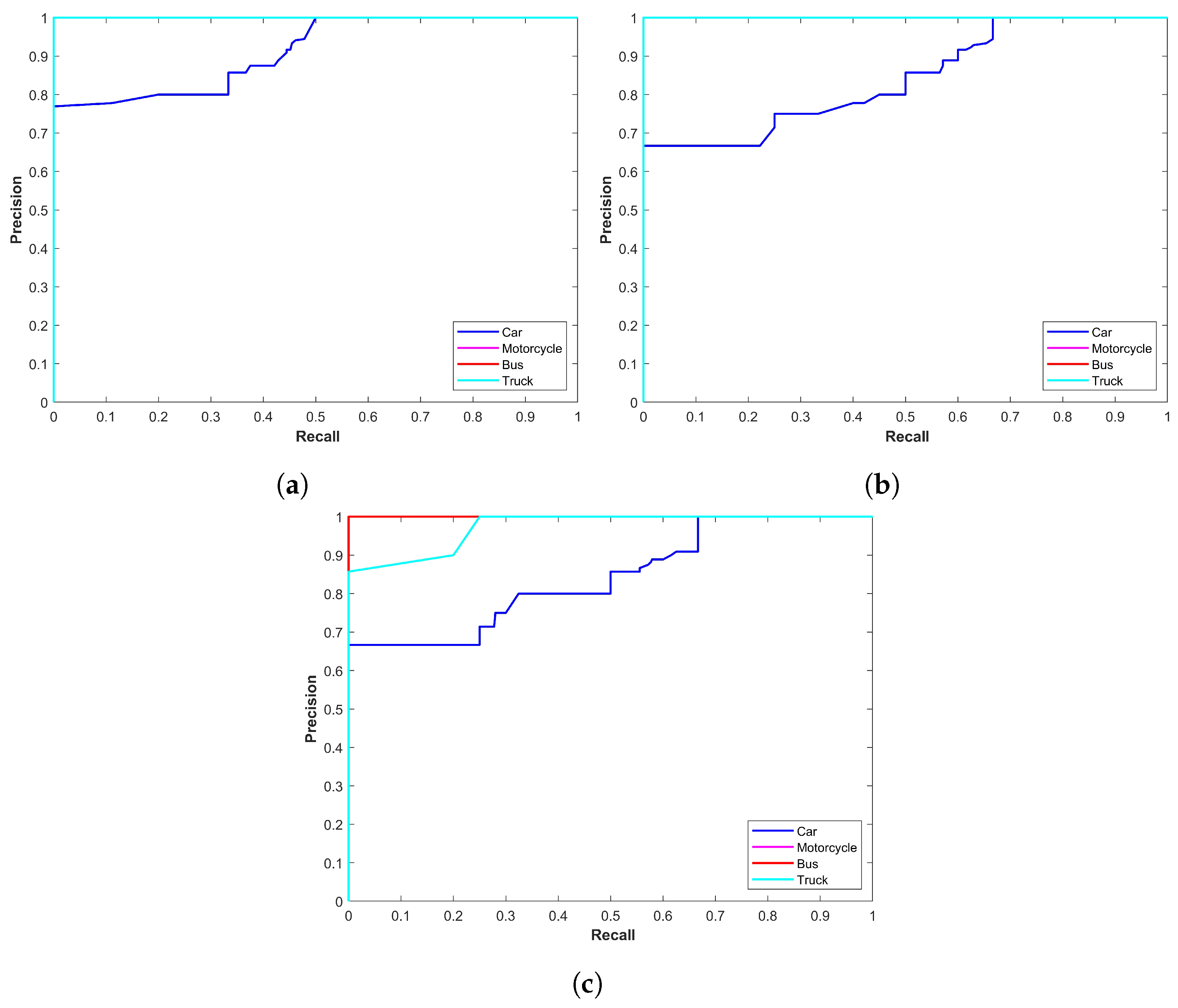 Sensors 24 00522 g004