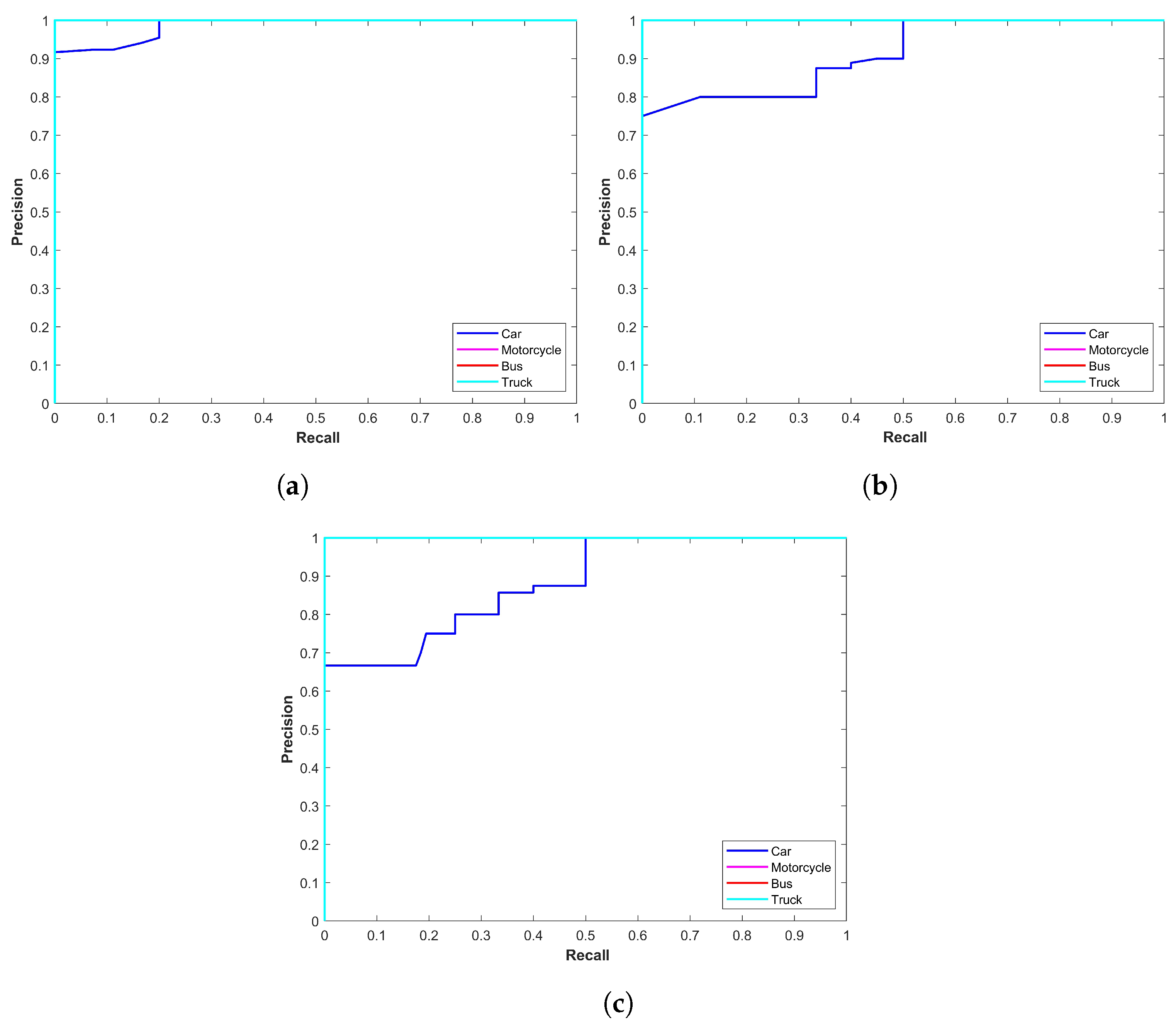 Sensors 24 00522 g005