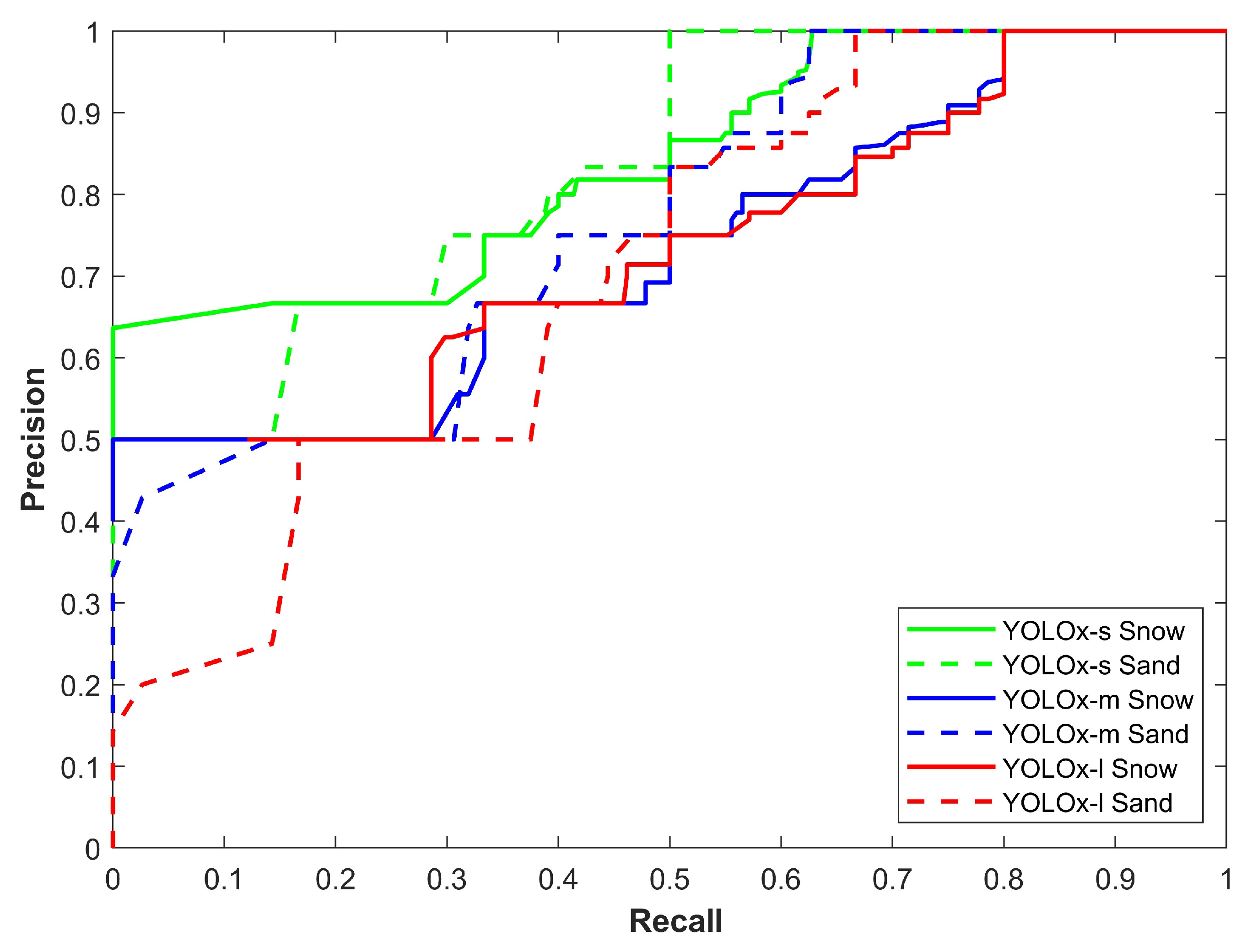Sensors 24 00522 g006