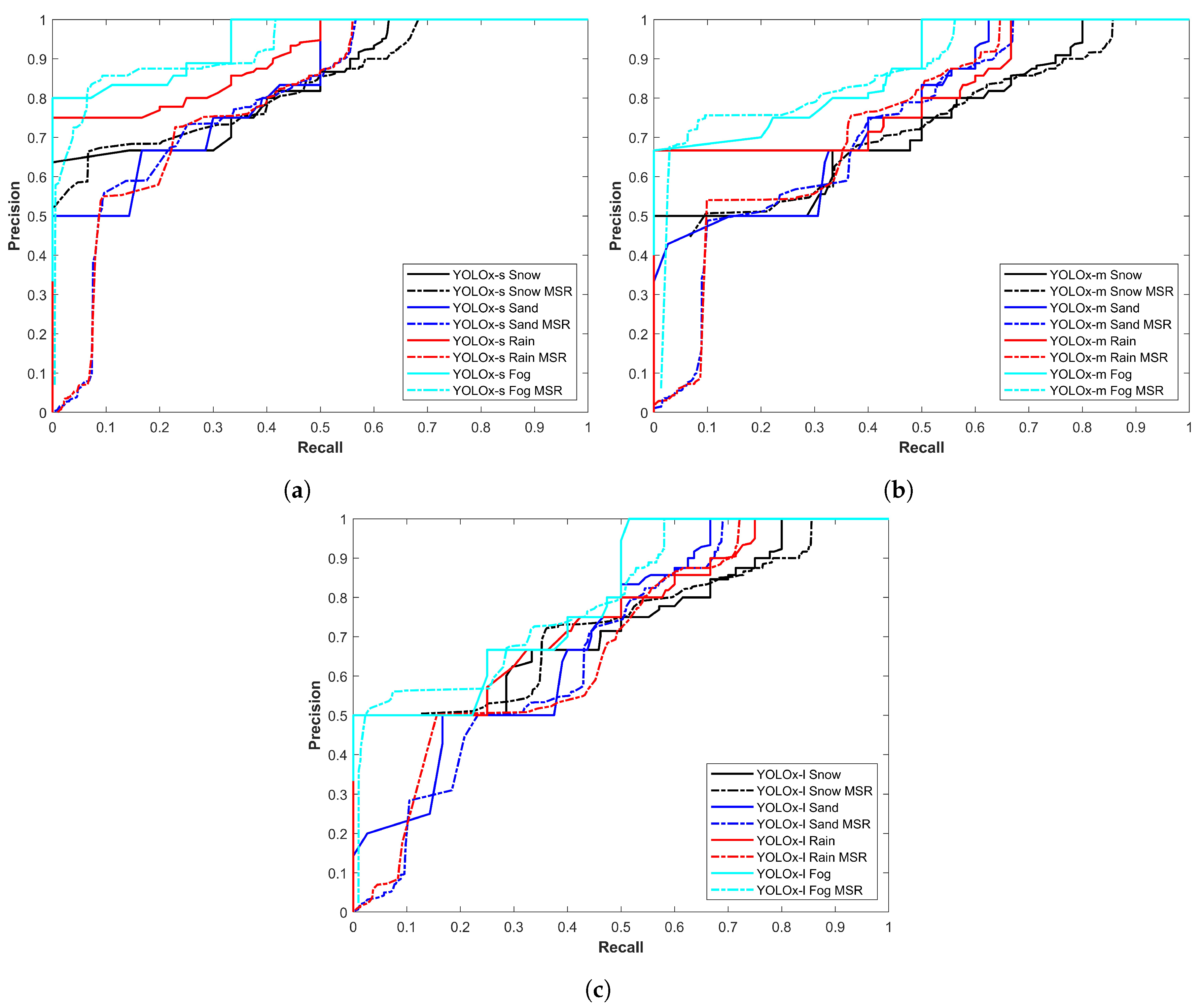 Sensors 24 00522 g010