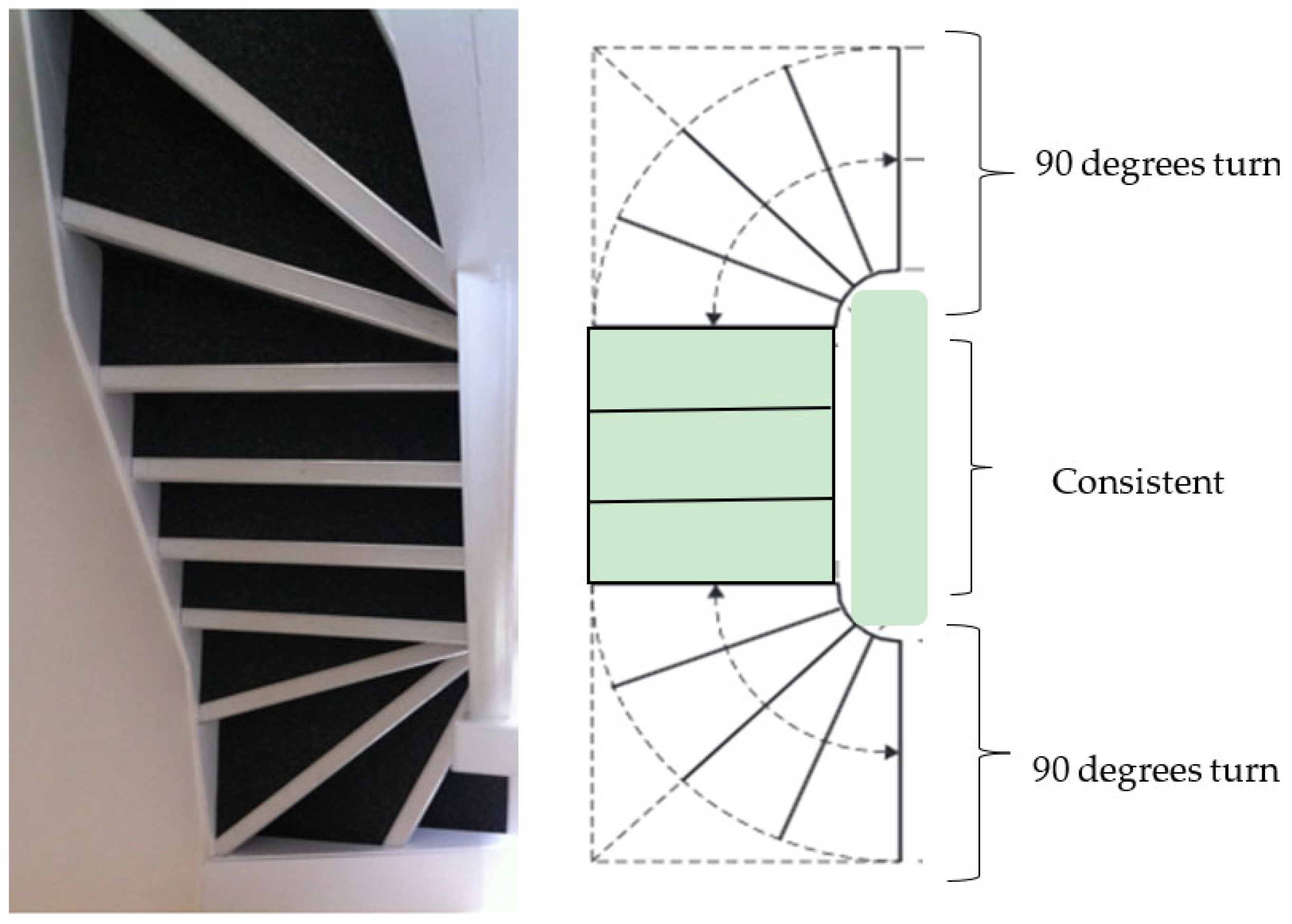Sensors 24 00526 g003