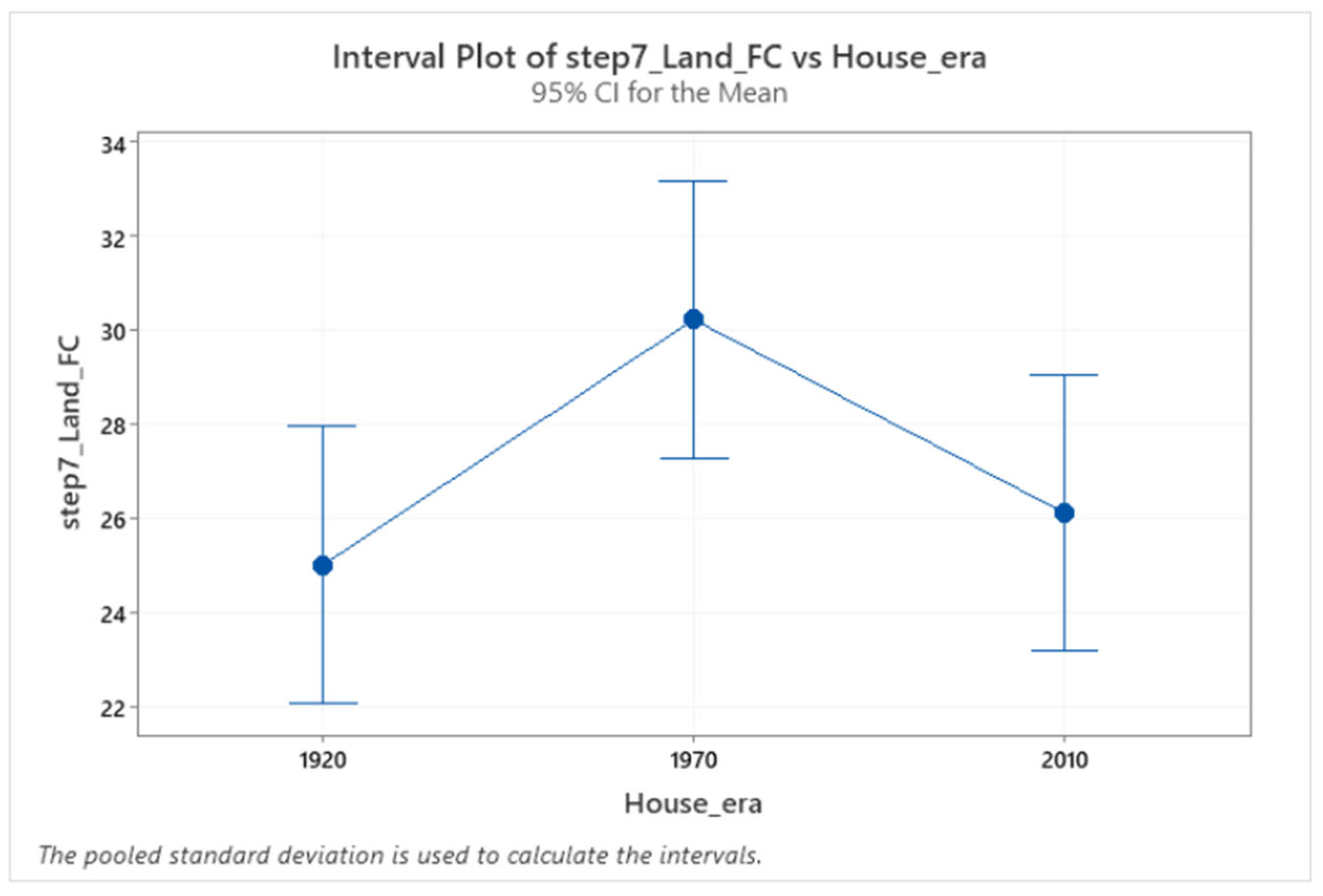 Sensors 24 00526 g008