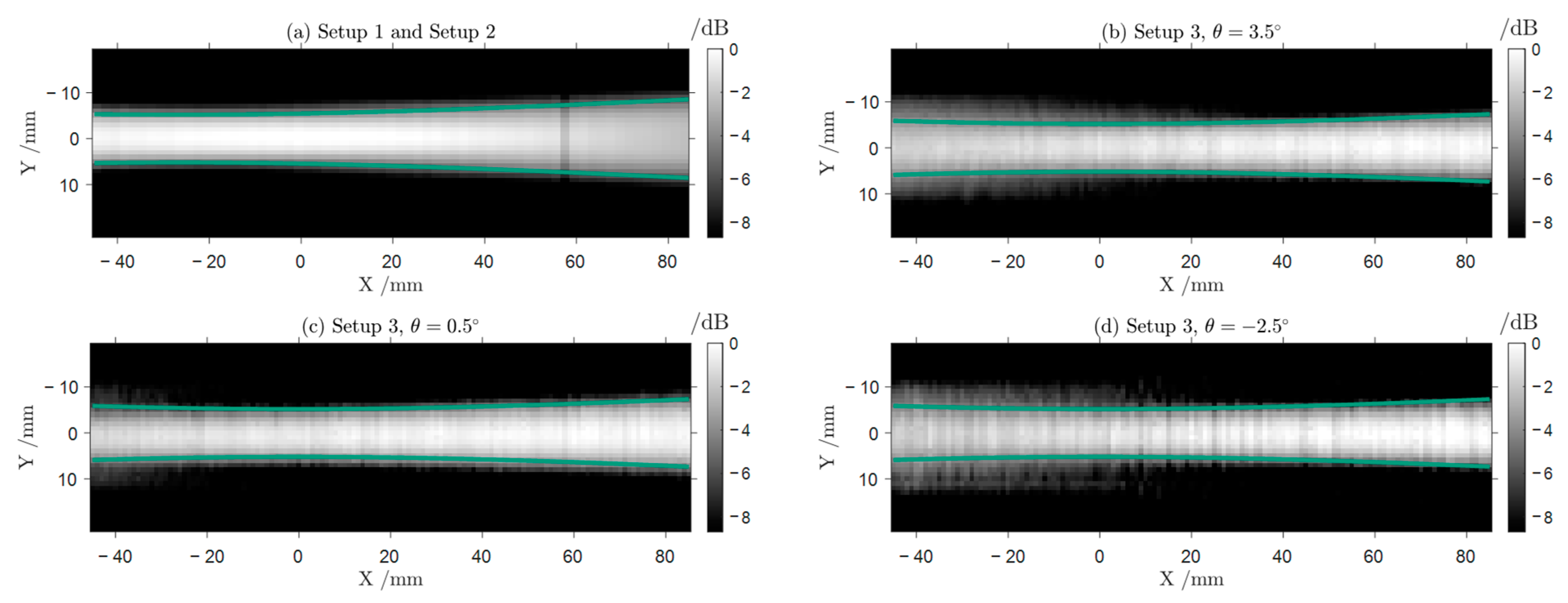 Sensors 24 00529 g005