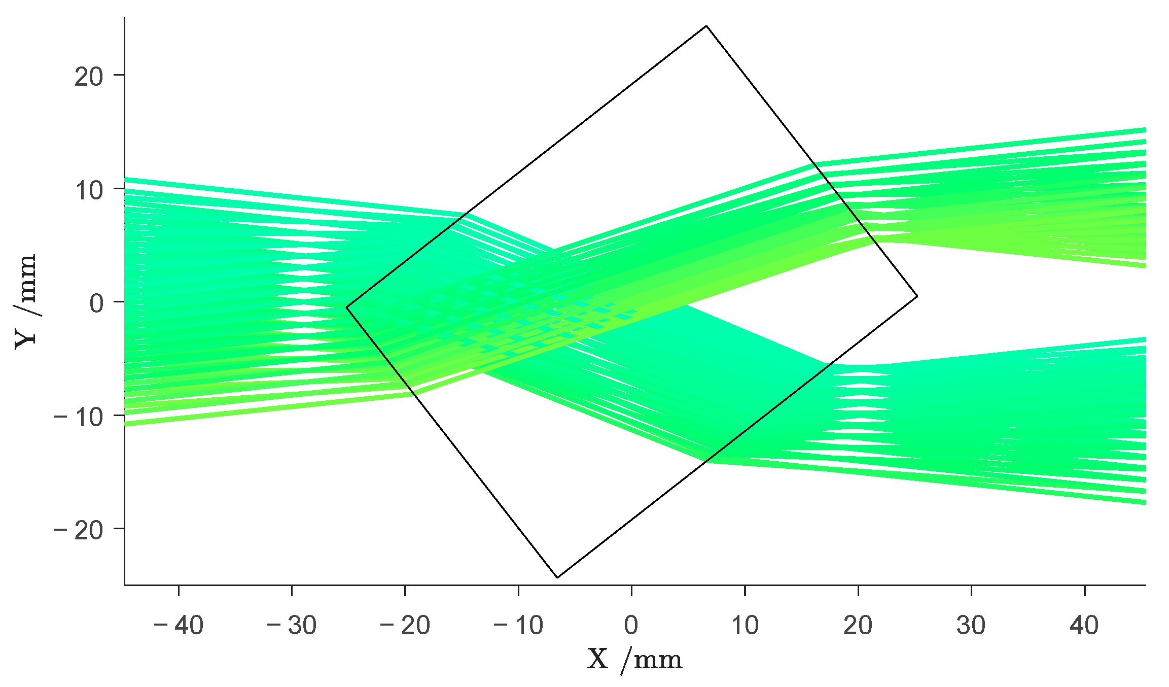 Sensors 24 00529 g006