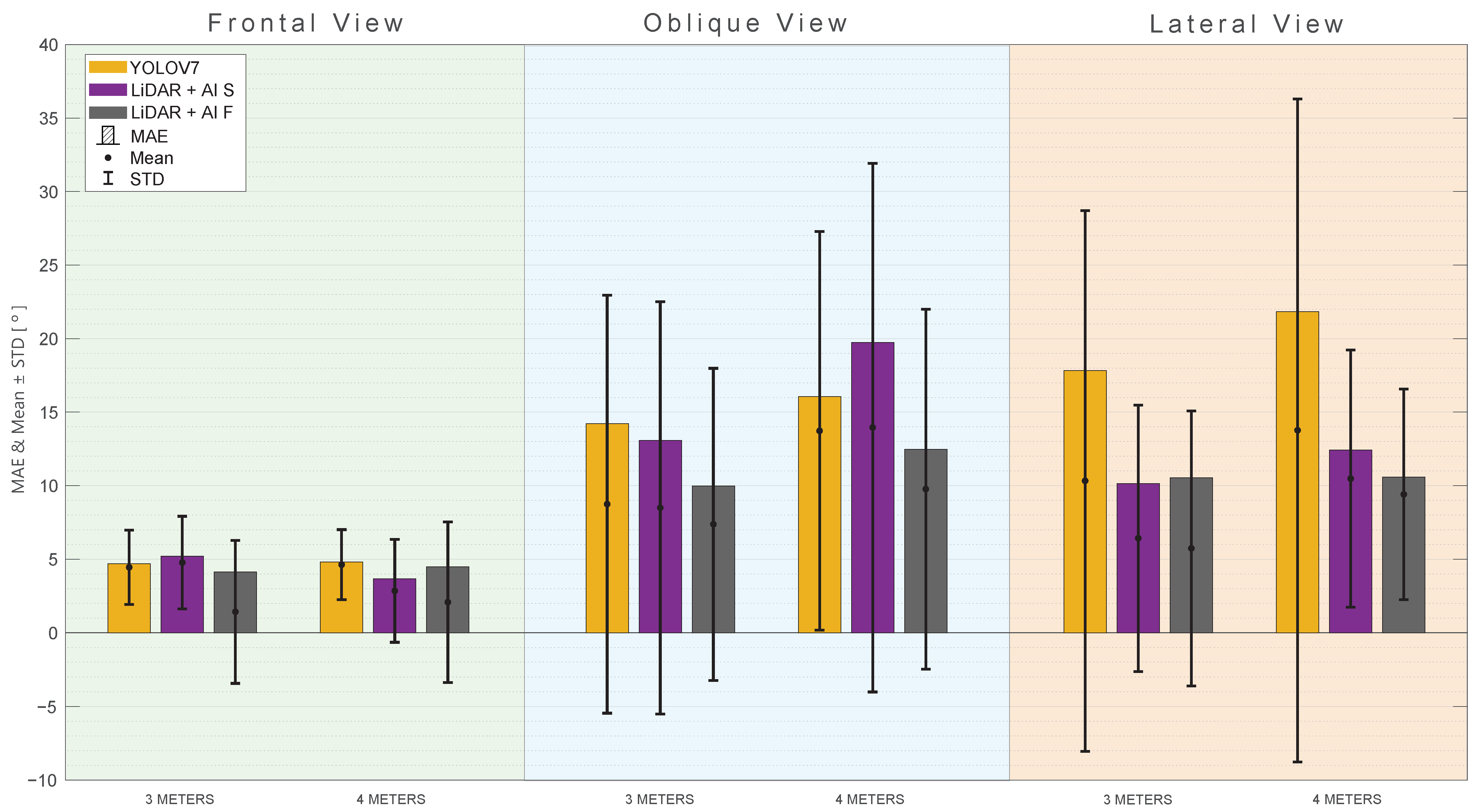 Sensors 24 00530 g016