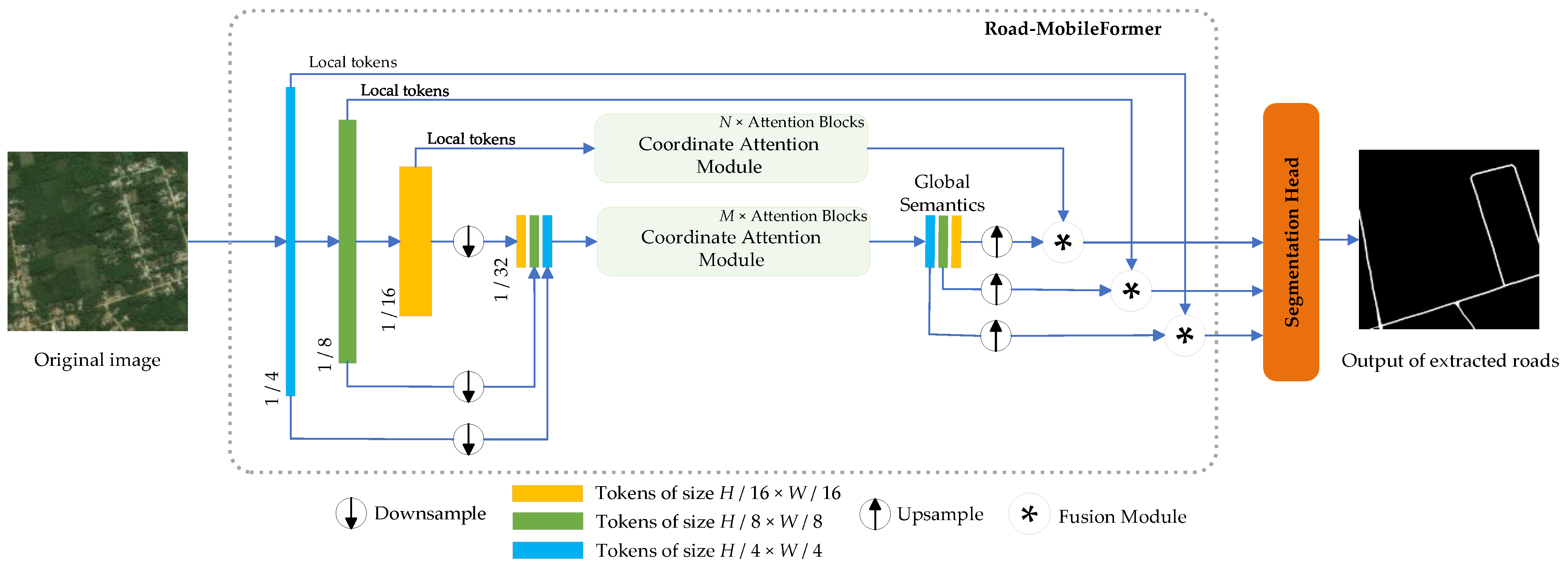 Sensors 24 00531 g001
