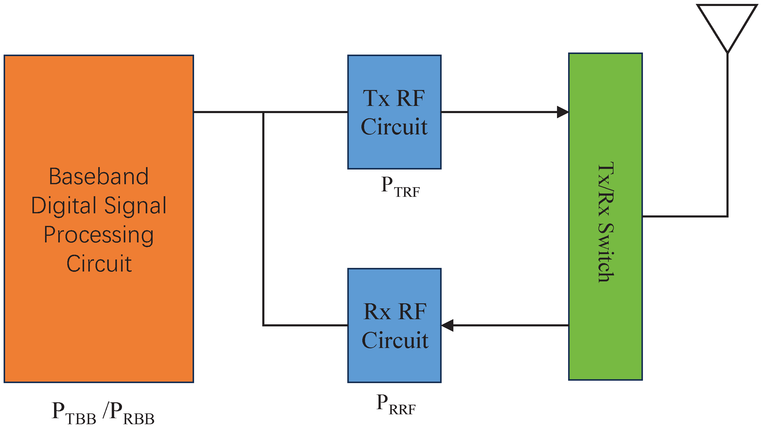 Sensors 24 00533 g002