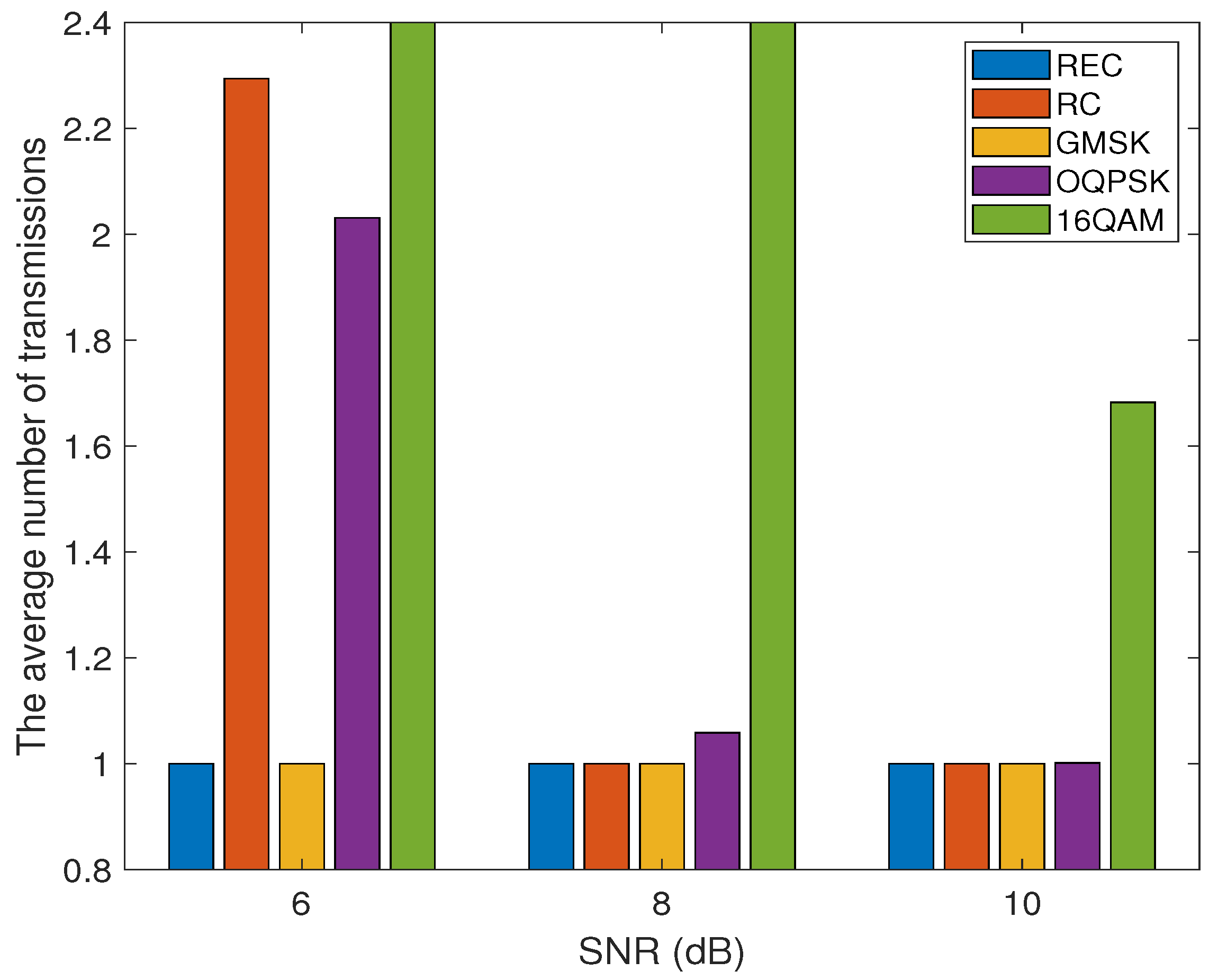 Sensors 24 00533 g007