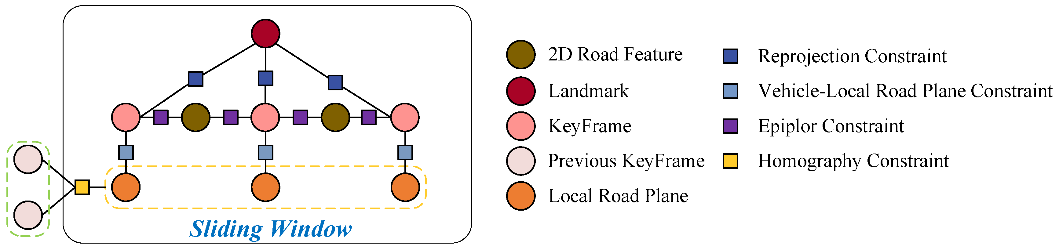 Sensors 24 00536 g005