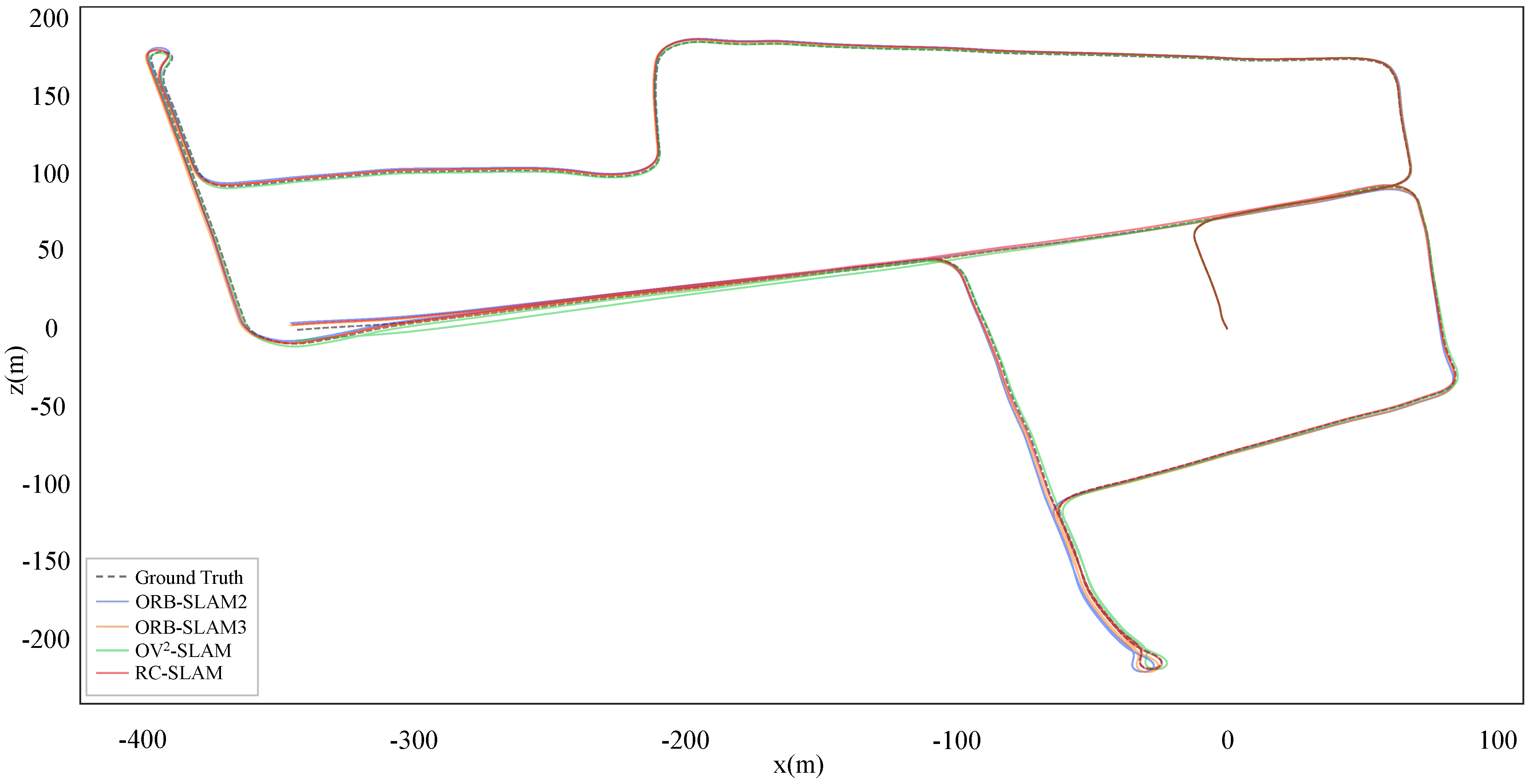 Sensors 24 00536 g007