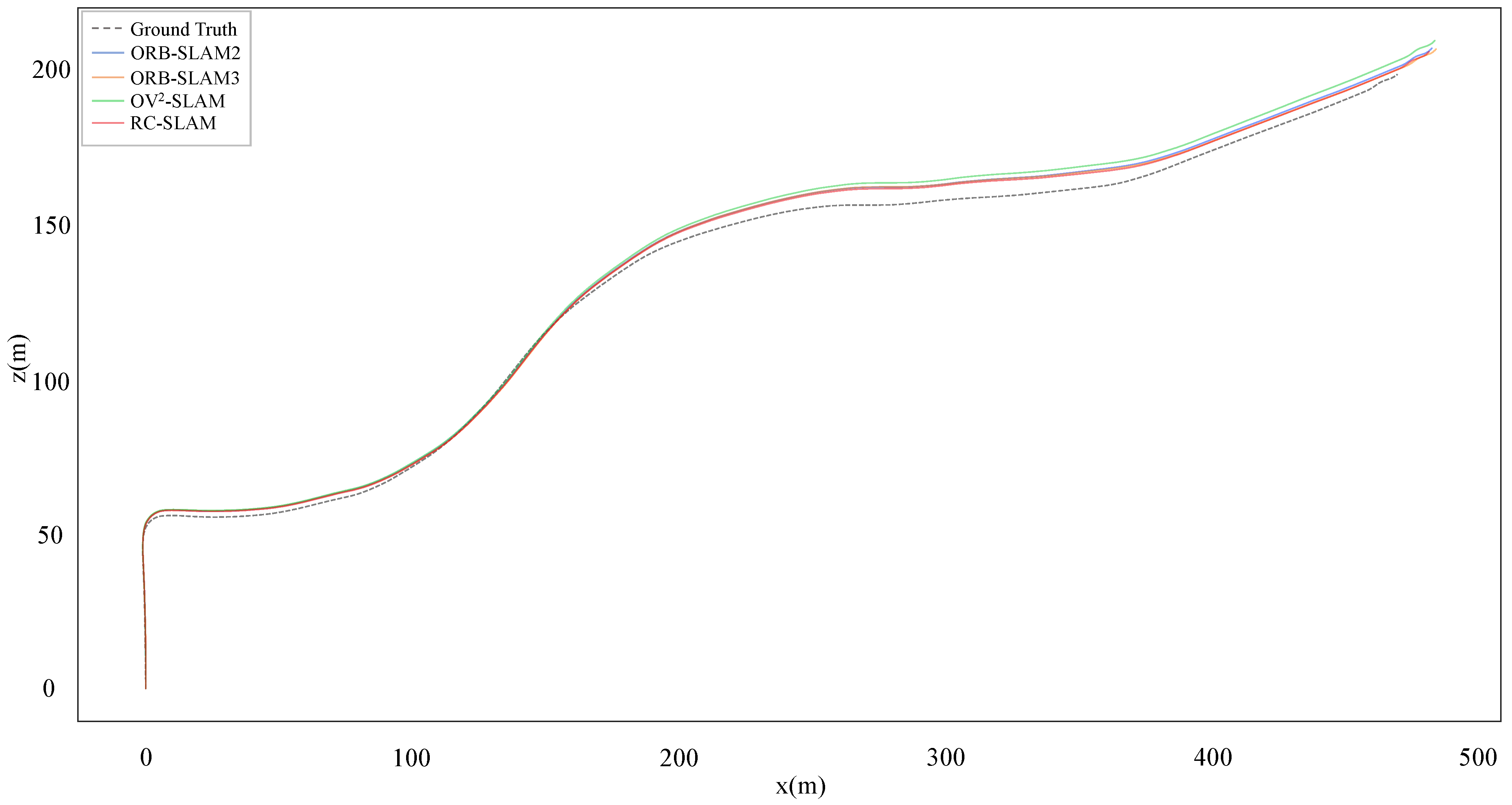 Sensors 24 00536 g010