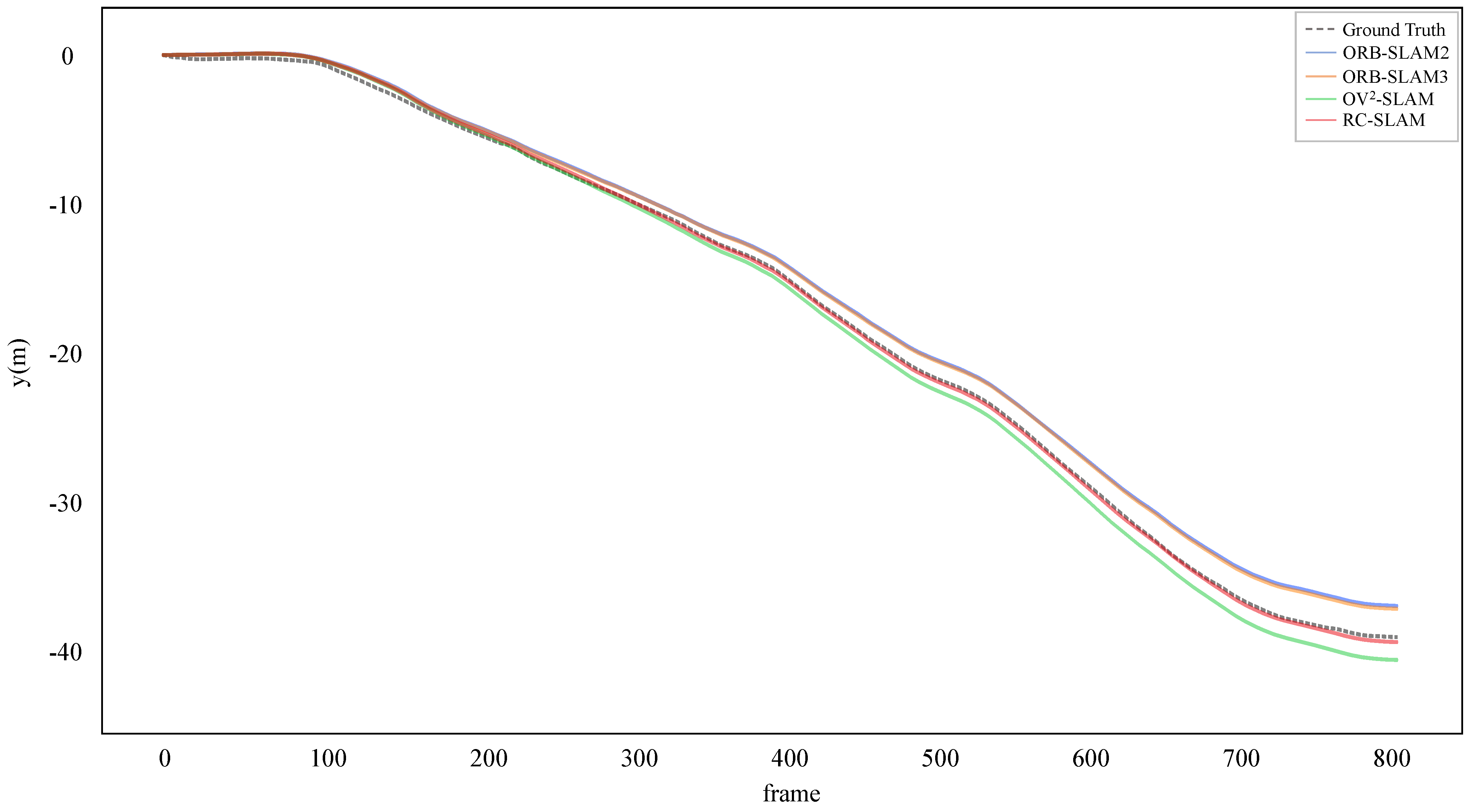Sensors 24 00536 g011