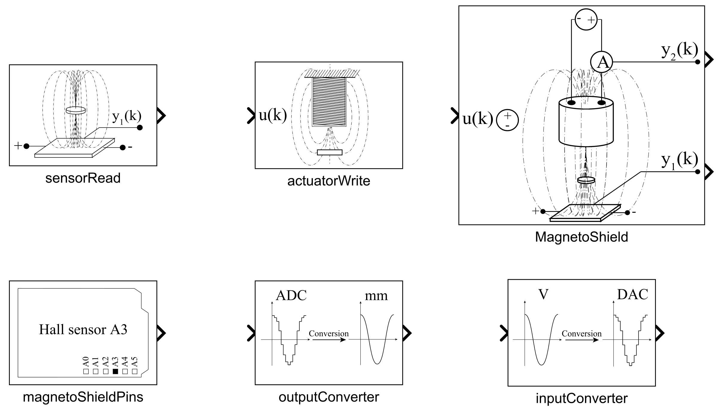 Sensors 24 00538 g011