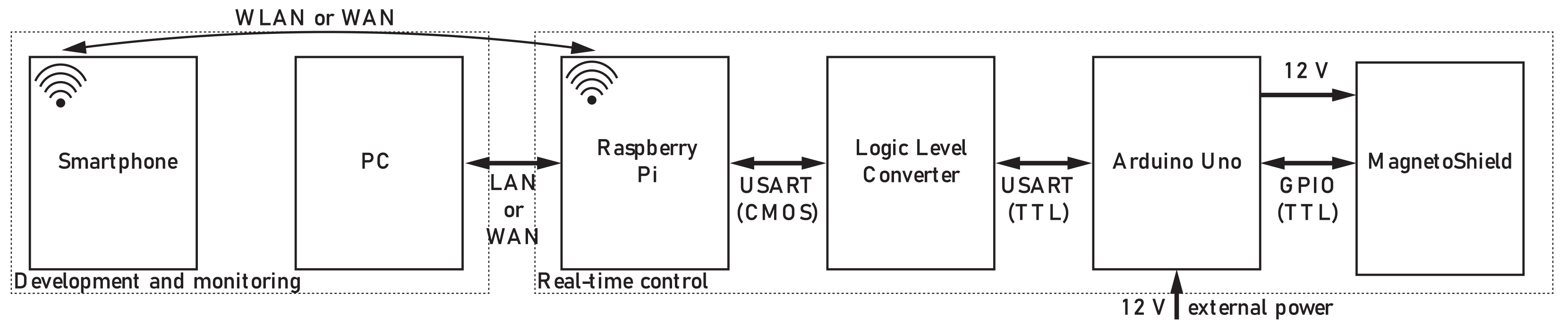 Sensors 24 00538 g012