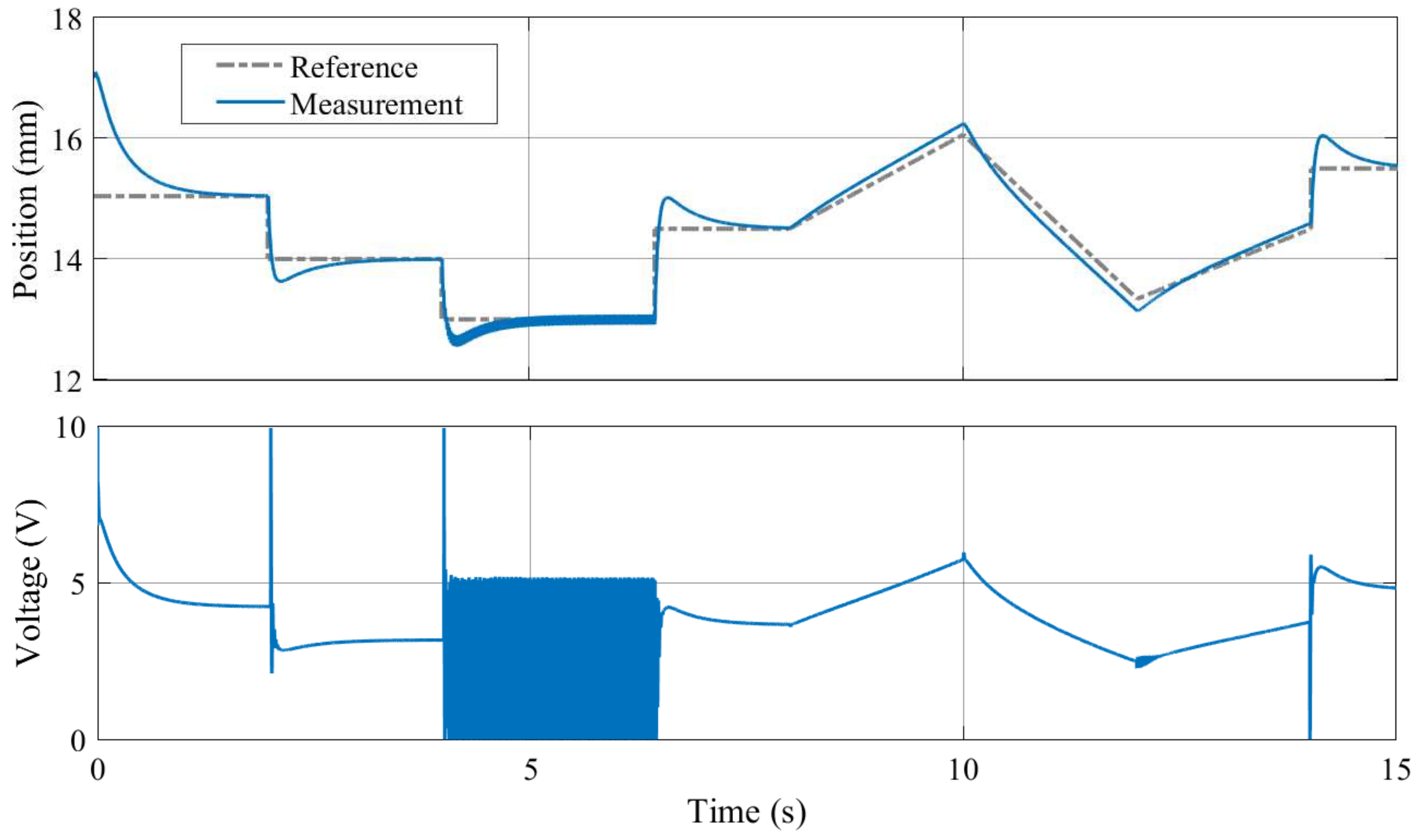 Sensors 24 00538 g019
