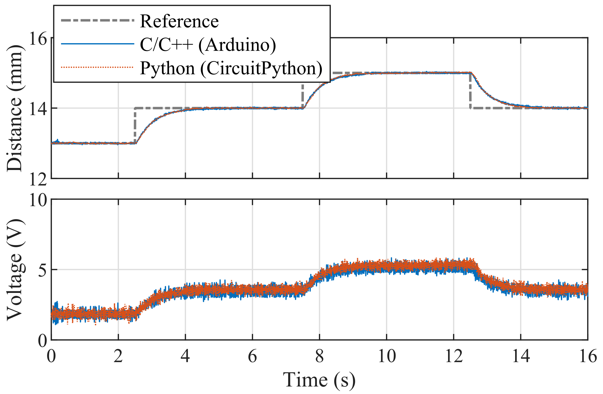 Sensors 24 00538 g023