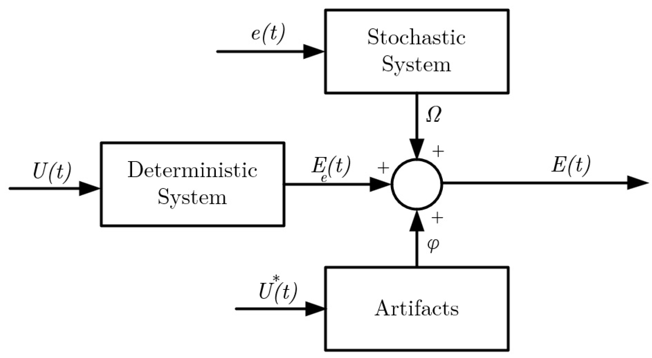 Sensors 24 00540 g001