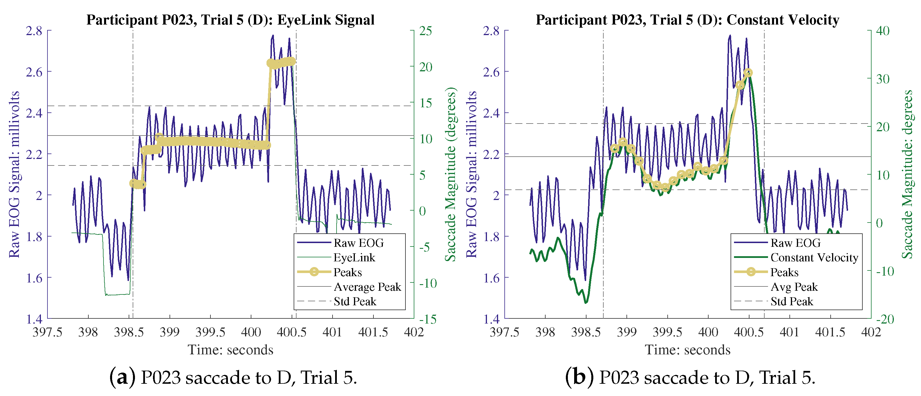 Sensors 24 00540 g0a1a