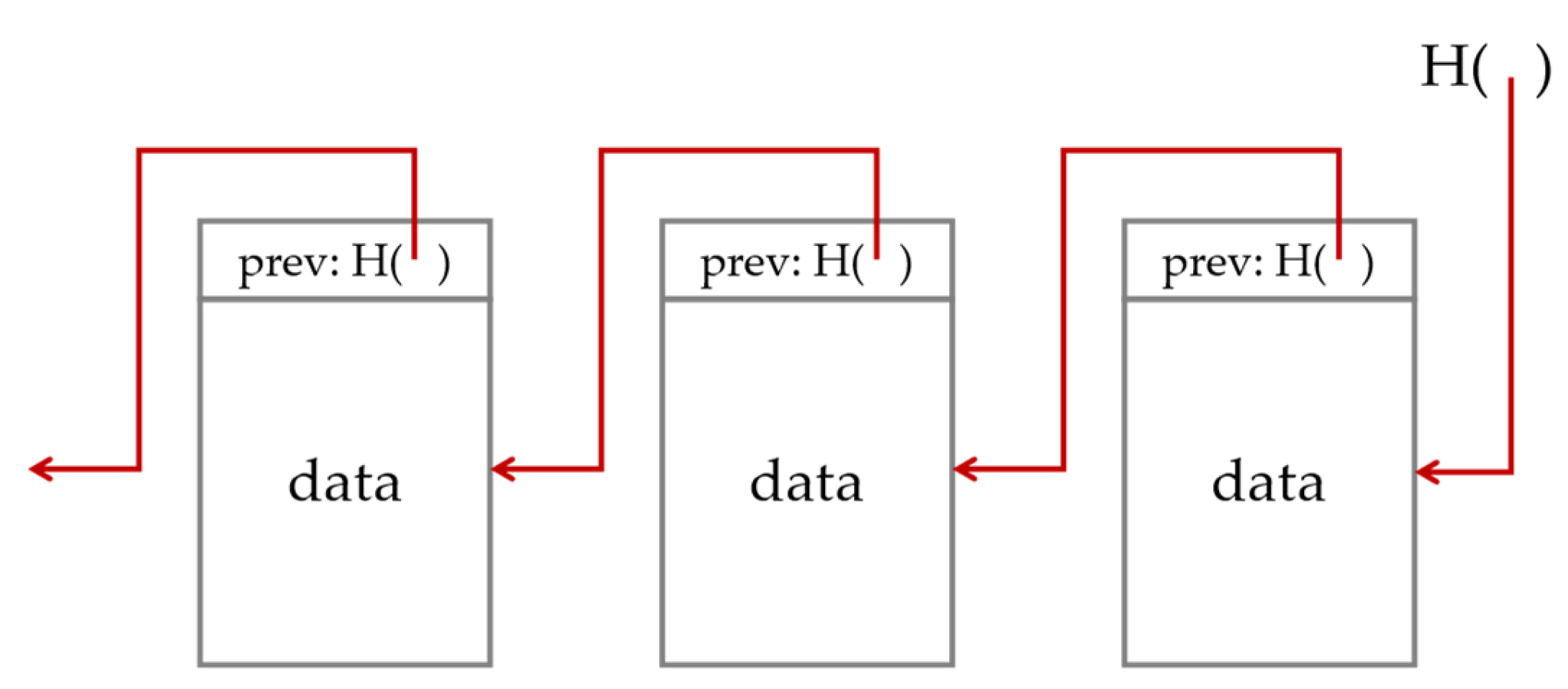 Sensors 24 00542 g003