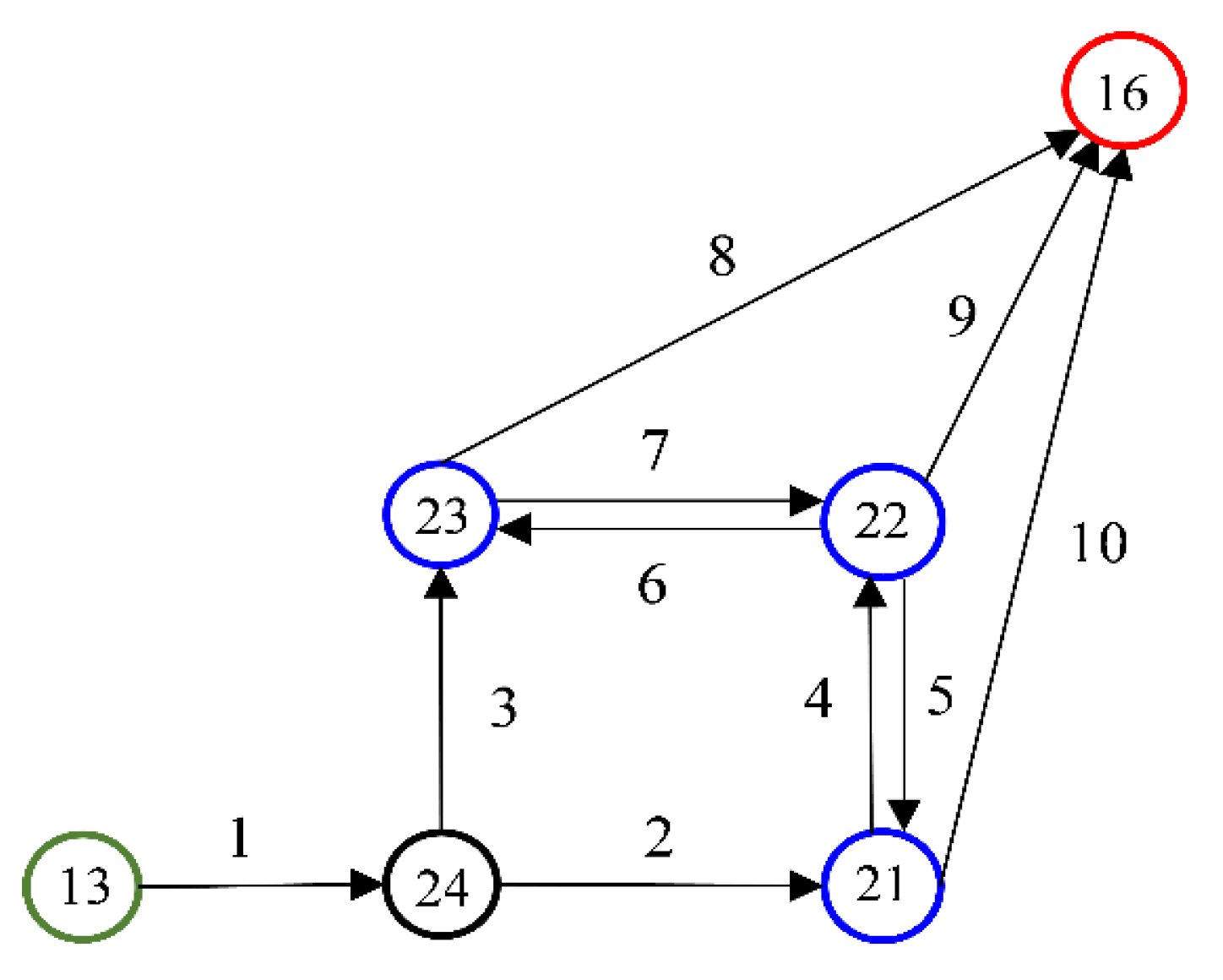 Sensors 24 00542 g006