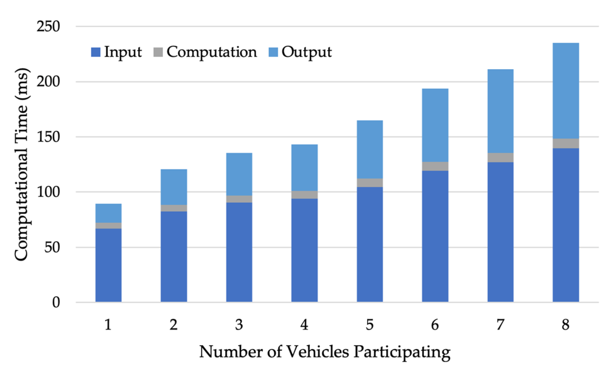 Sensors 24 00542 g007