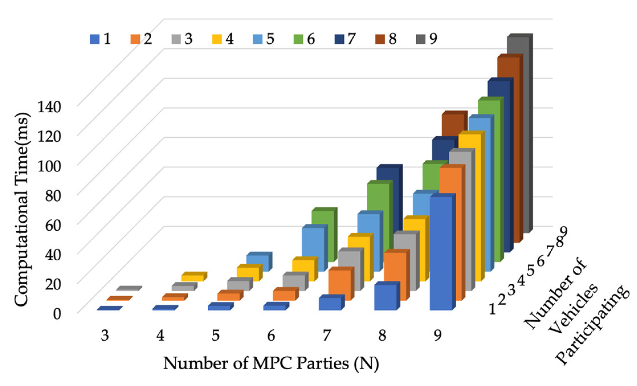 Sensors 24 00542 g008